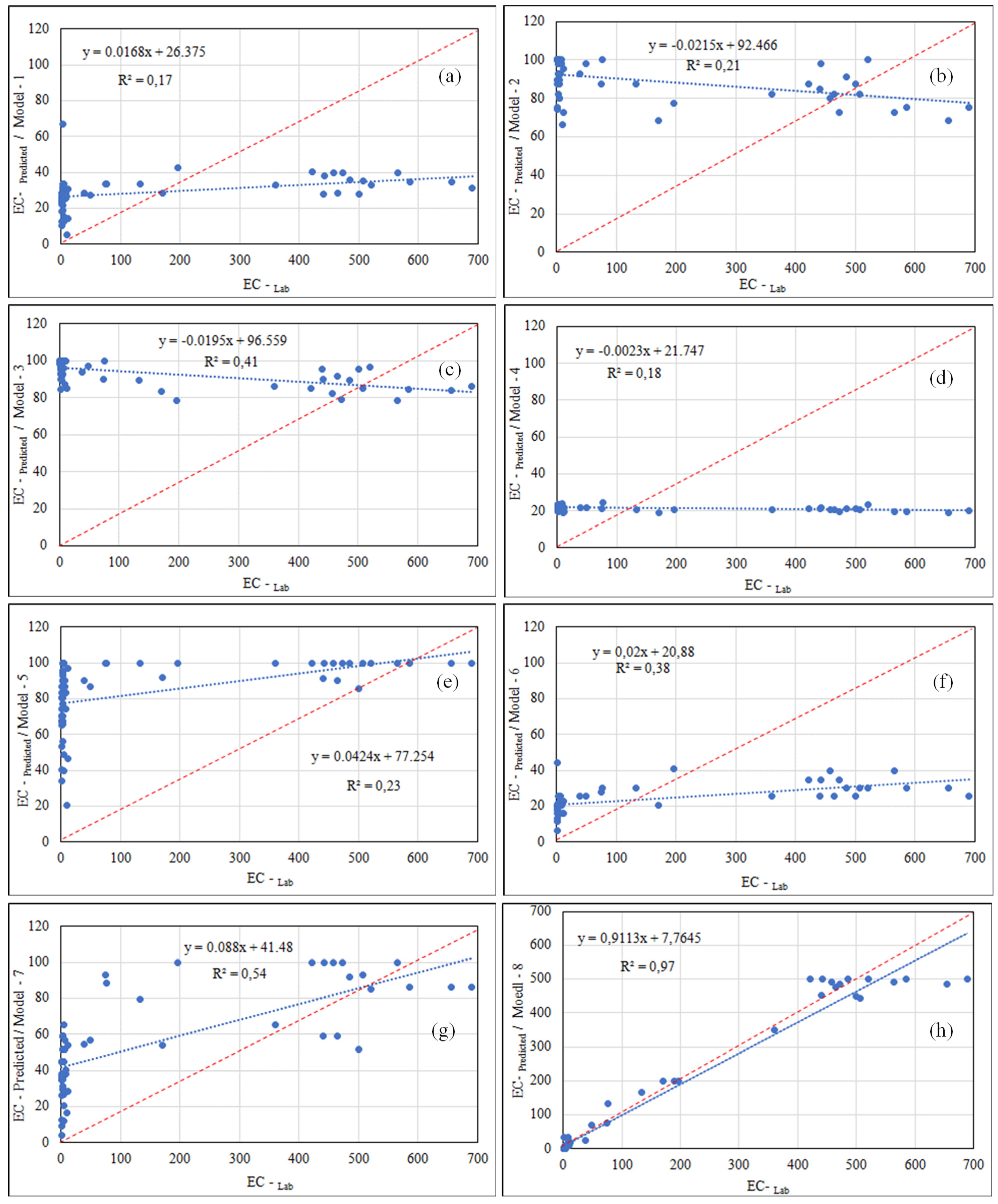 Remotesensing 13 00494 g009