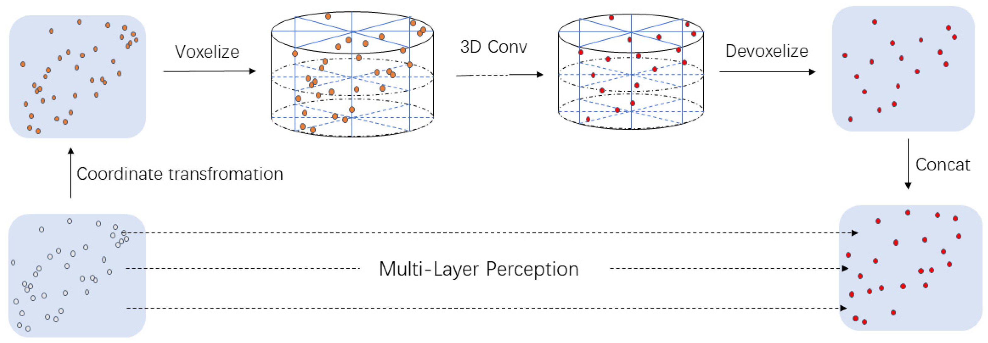 Remotesensing 13 00495 g003