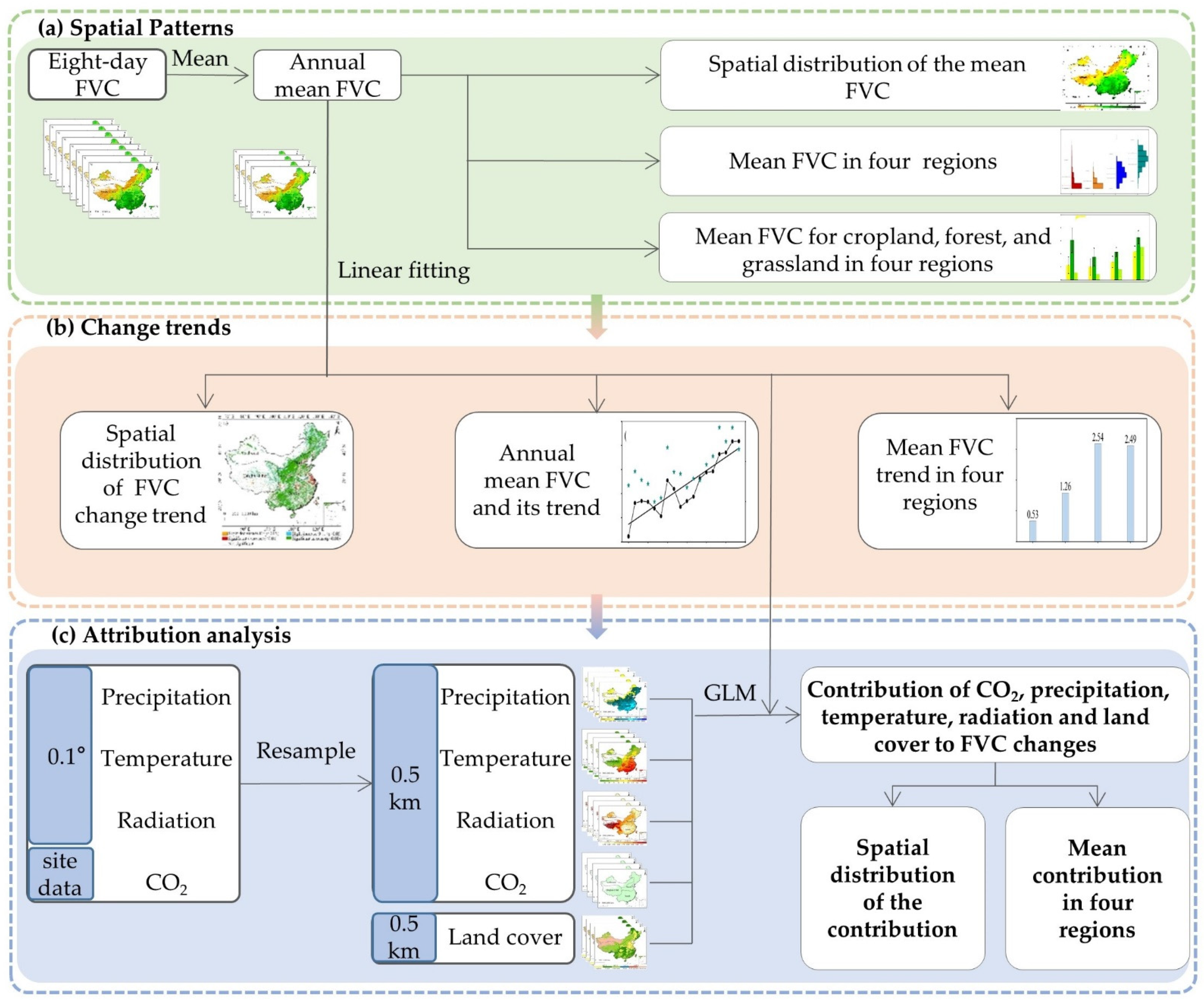Remotesensing 13 00496 g002