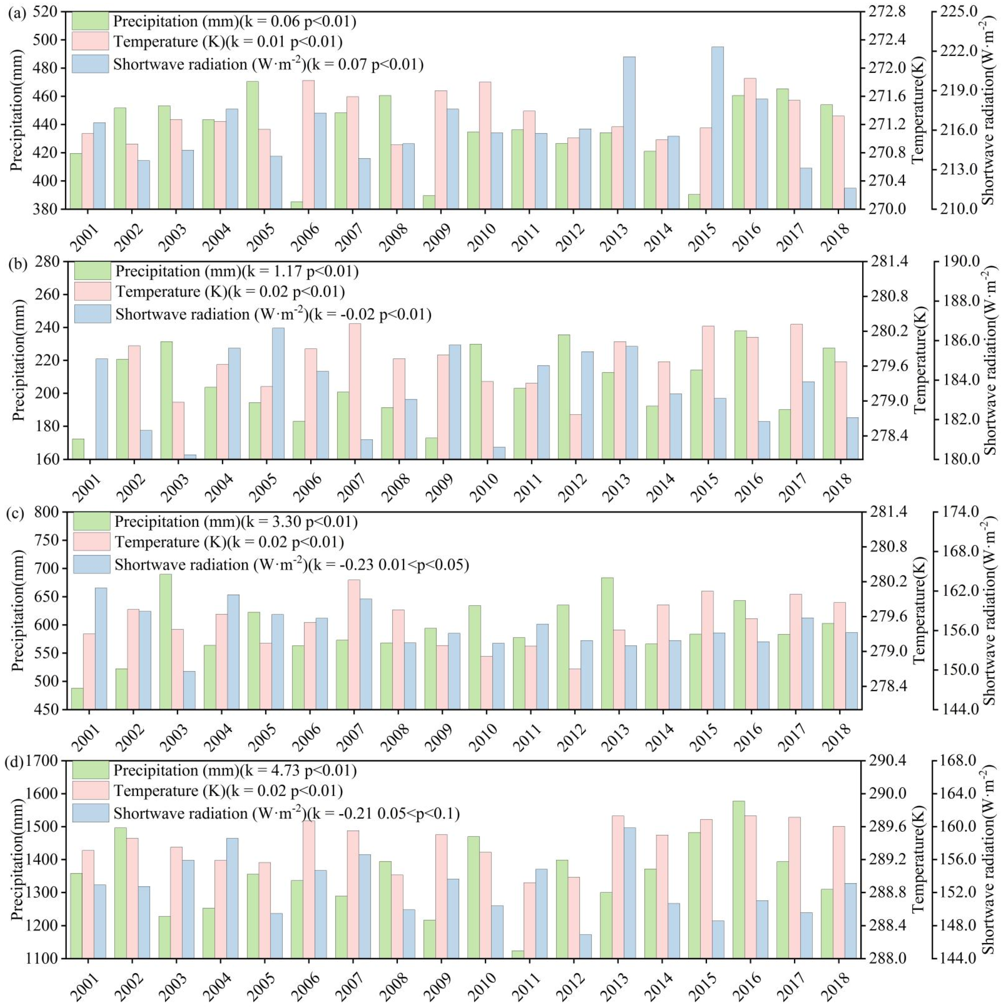 Remotesensing 13 00496 g007