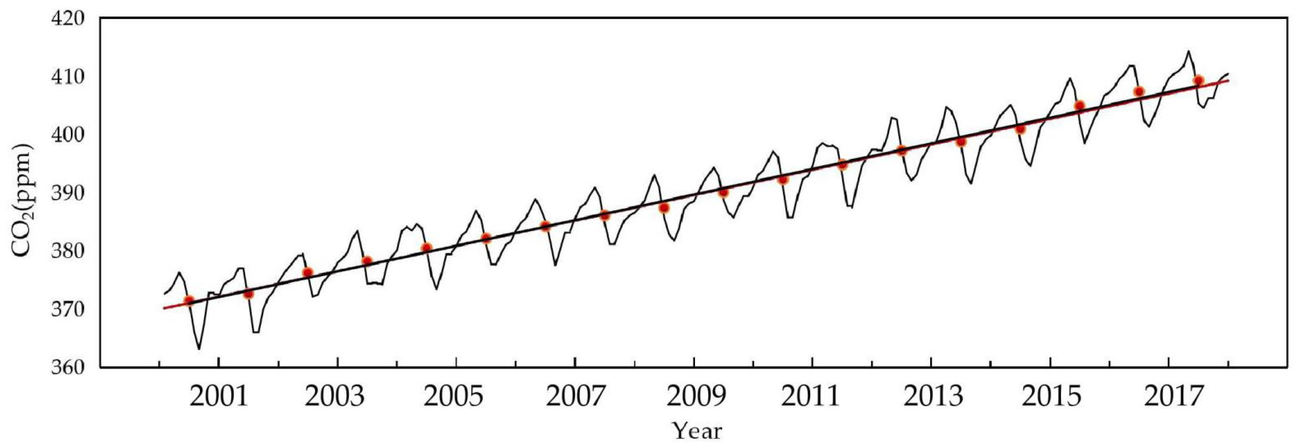 Remotesensing 13 00496 g008