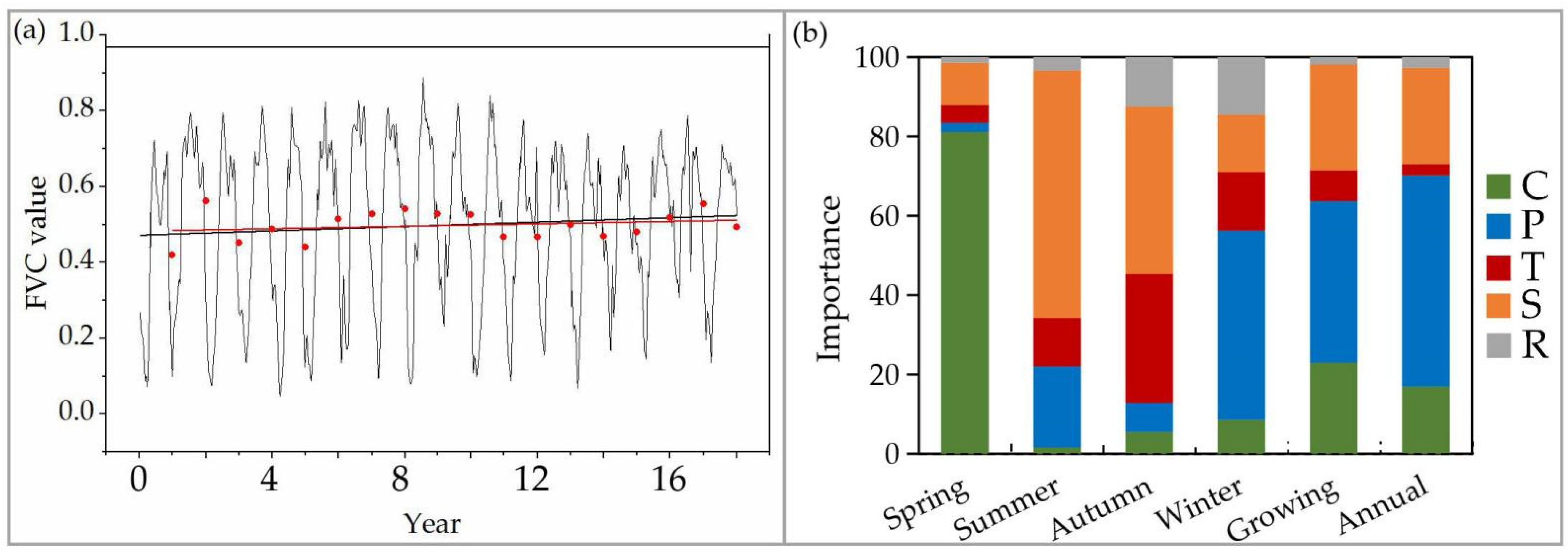 Remotesensing 13 00496 g009