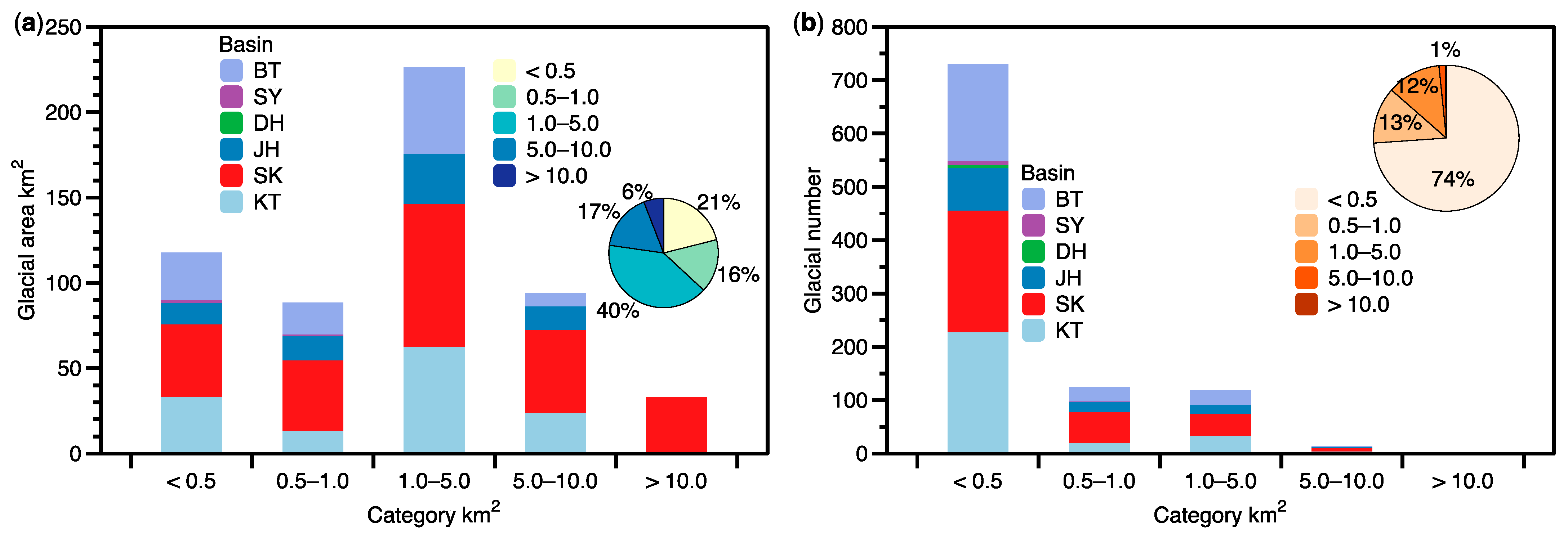 Remotesensing 13 00497 g002 Remotesensing 13 00497 g002