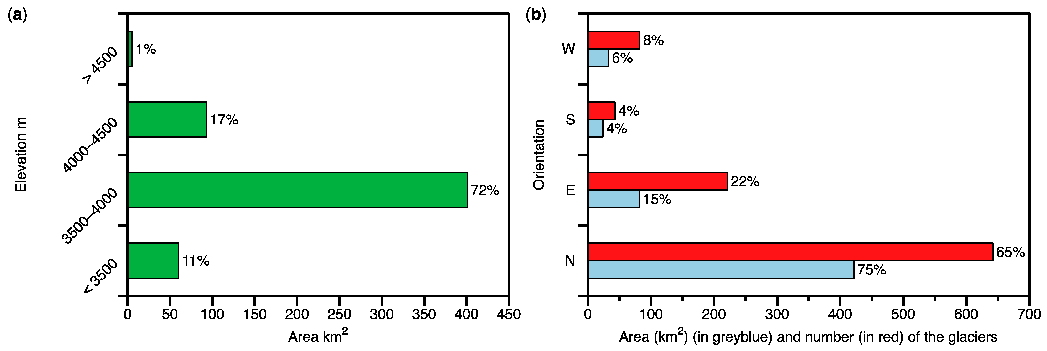 Remotesensing 13 00497 g003 Remotesensing 13 00497 g003