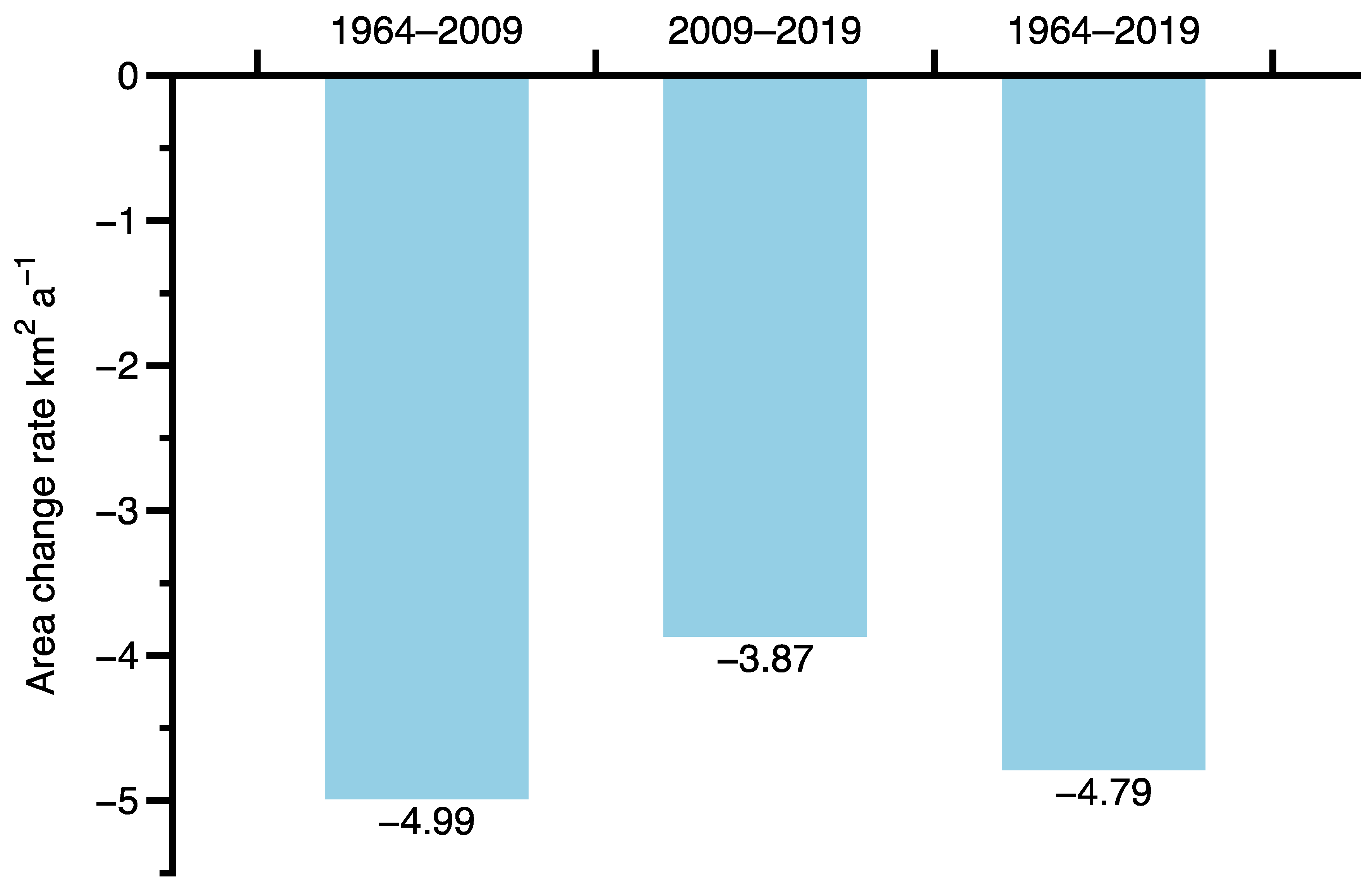 Remotesensing 13 00497 g004 Remotesensing 13 00497 g004