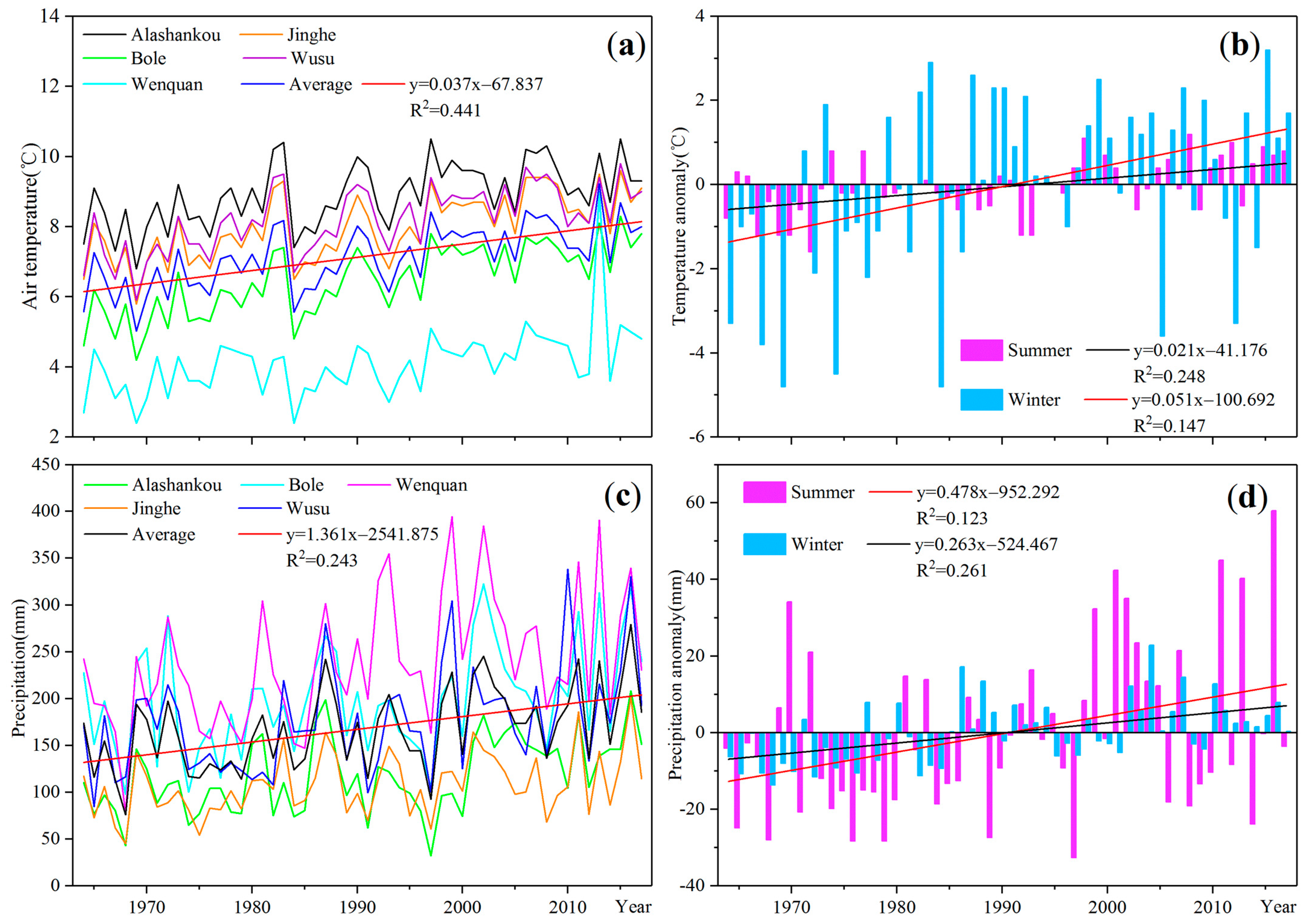 Remotesensing 13 00497 g007 Remotesensing 13 00497 g007