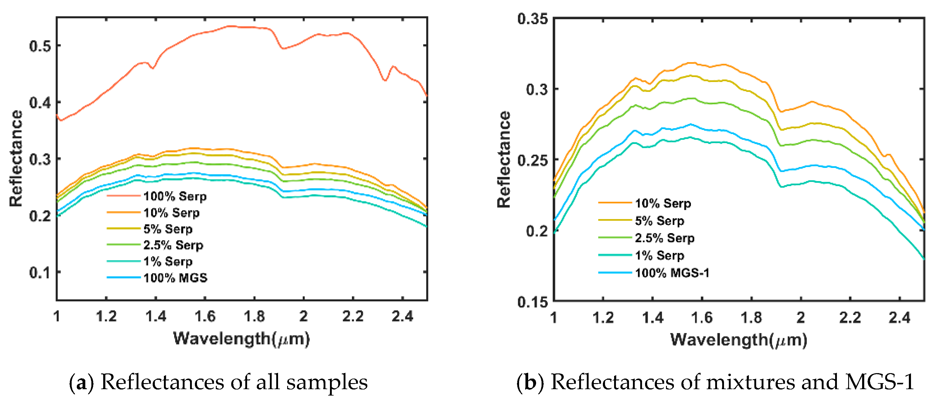 Remotesensing 13 00500 g002 Remotesensing 13 00500 g002