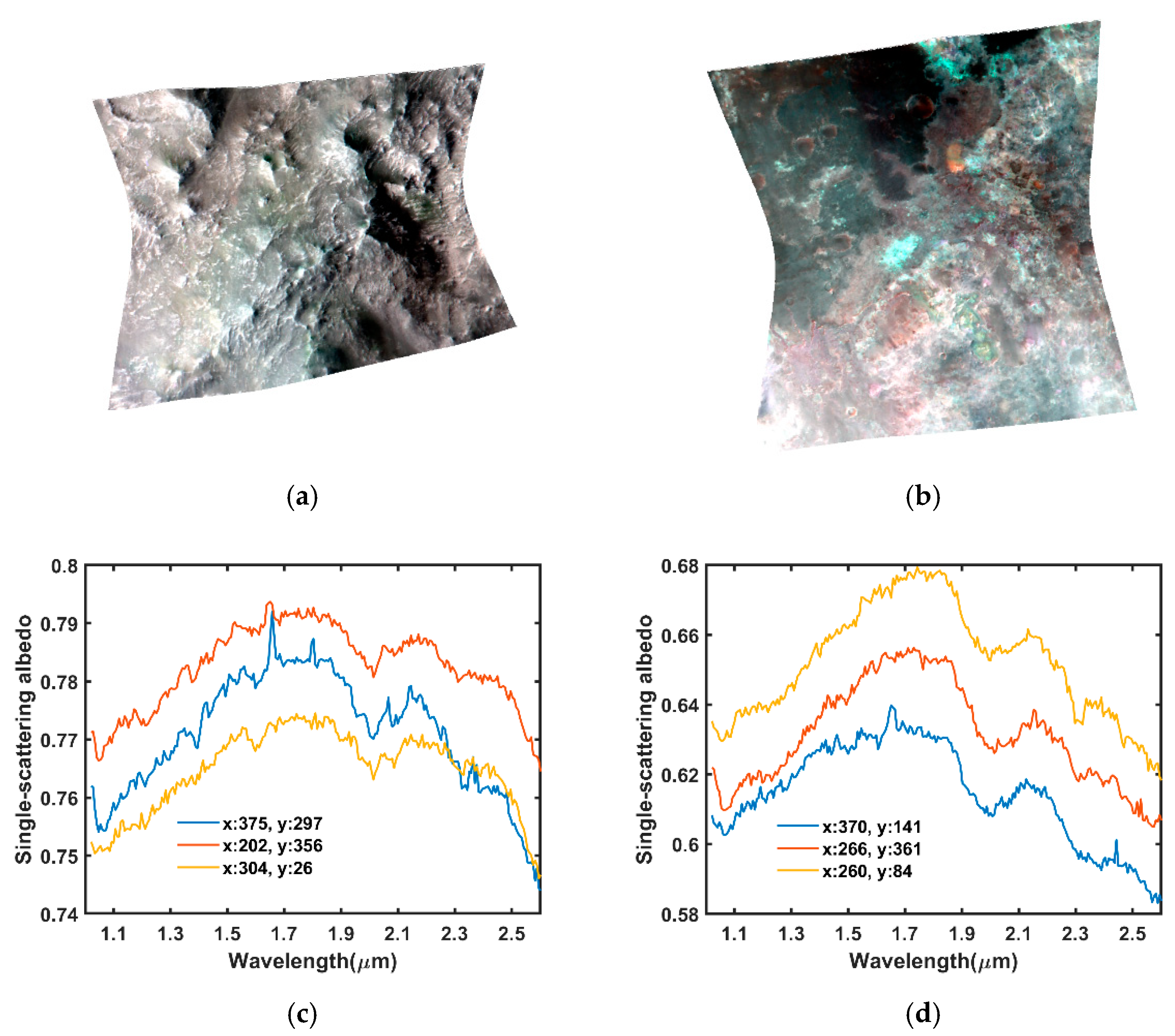 Remotesensing 13 00500 g003 Remotesensing 13 00500 g003