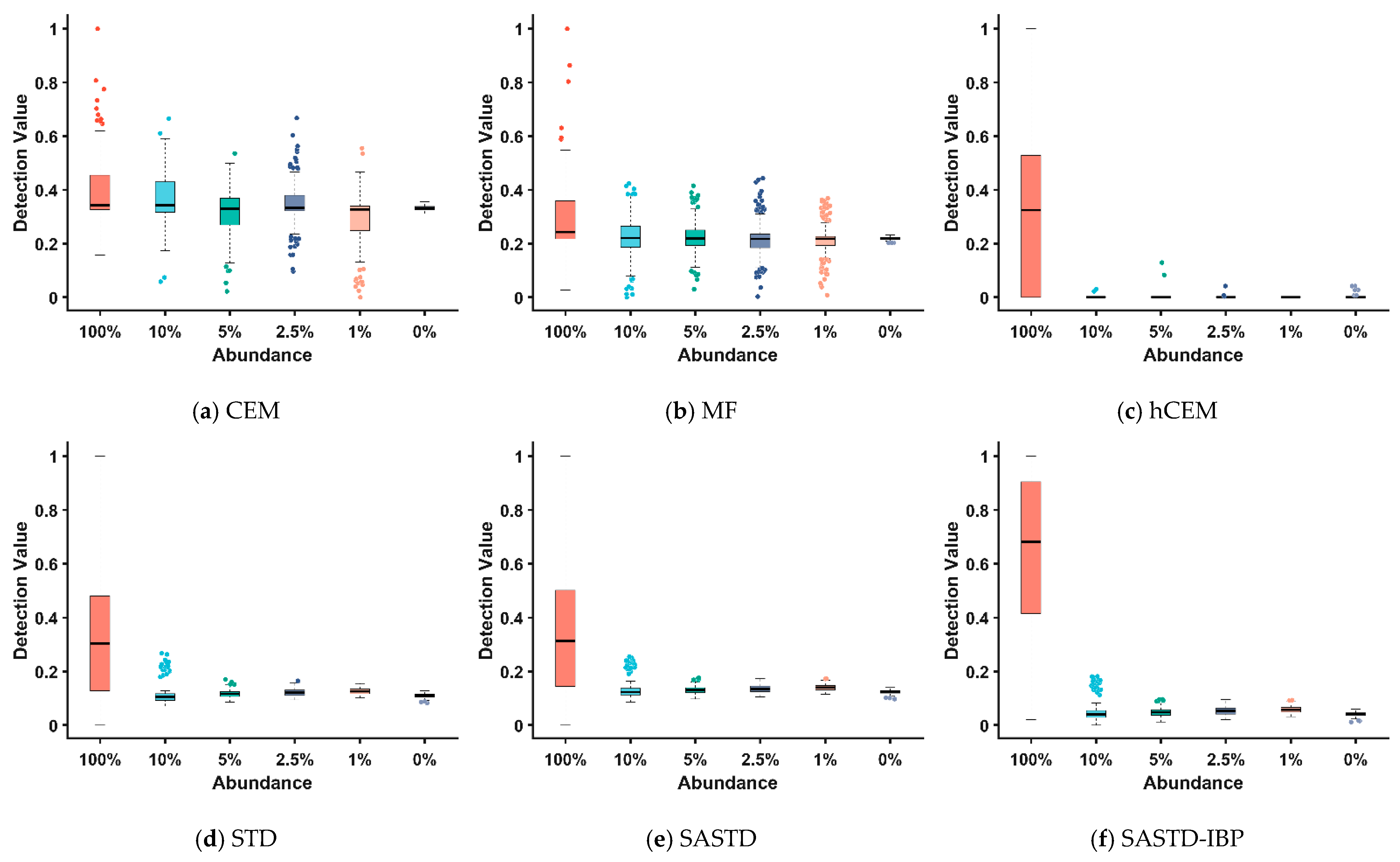 Remotesensing 13 00500 g007a Remotesensing 13 00500 g007a