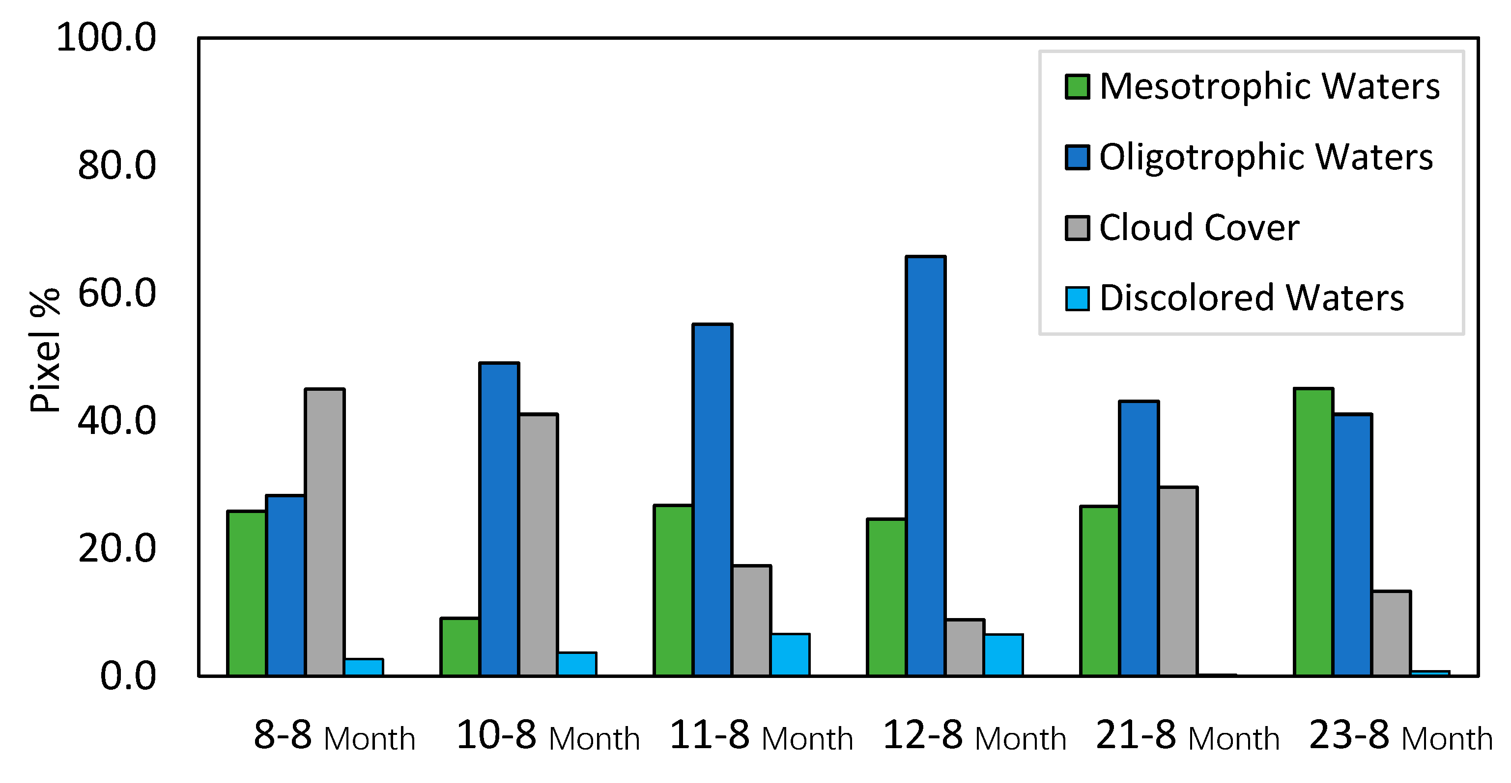 Remotesensing 13 00501 g006