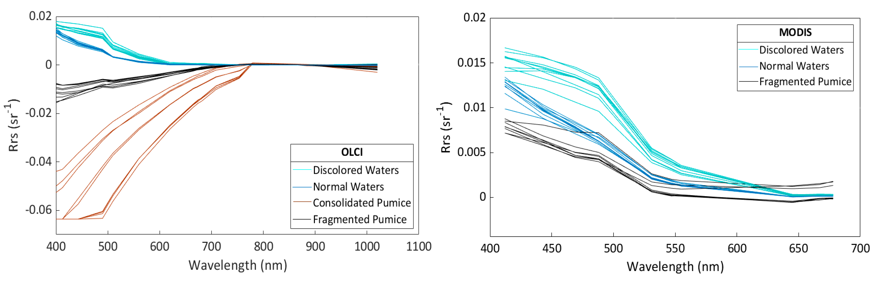 Remotesensing 13 00501 g008