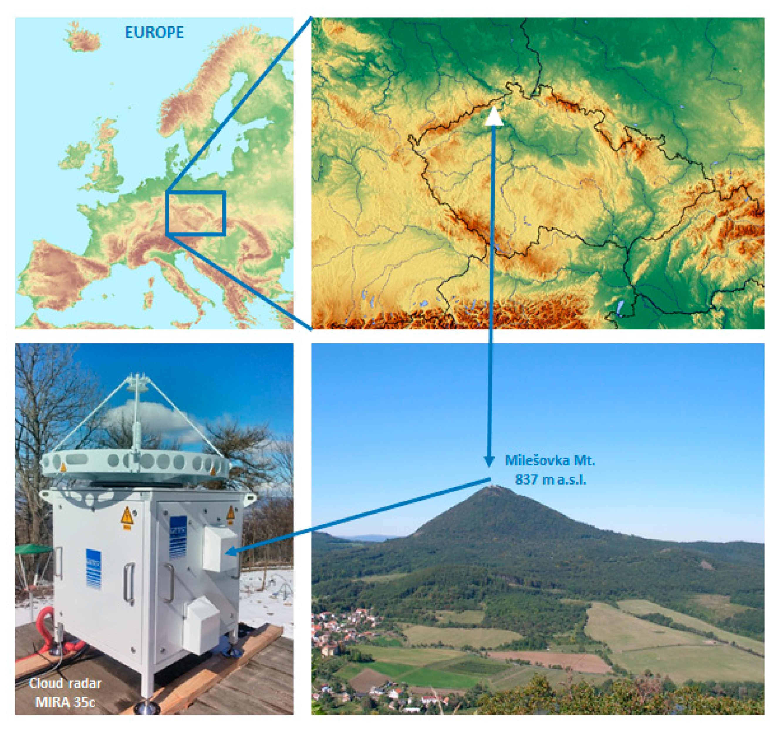 Remotesensing 13 00503 g001 Remotesensing 13 00503 g001