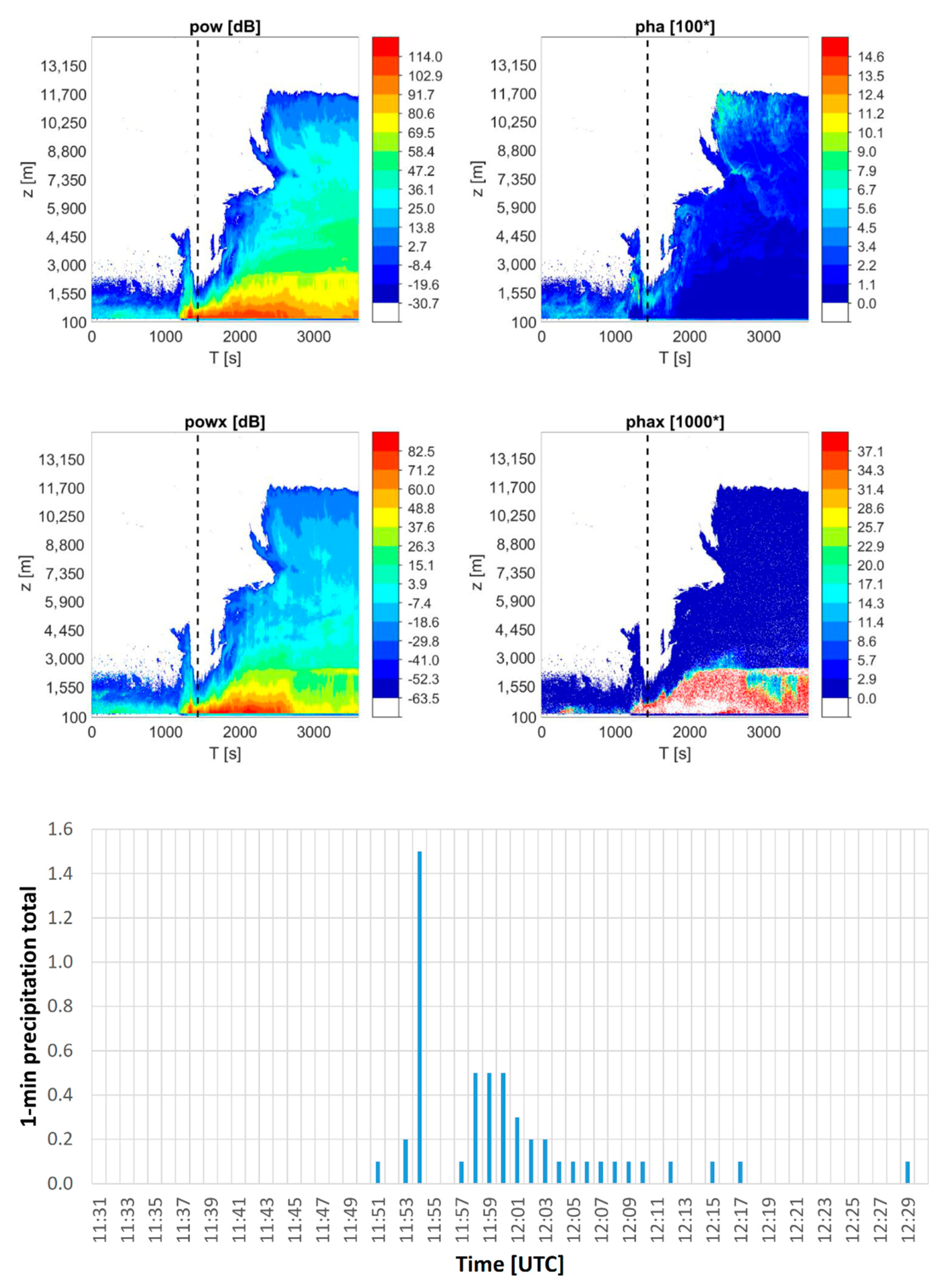 Remotesensing 13 00503 g002 Remotesensing 13 00503 g002