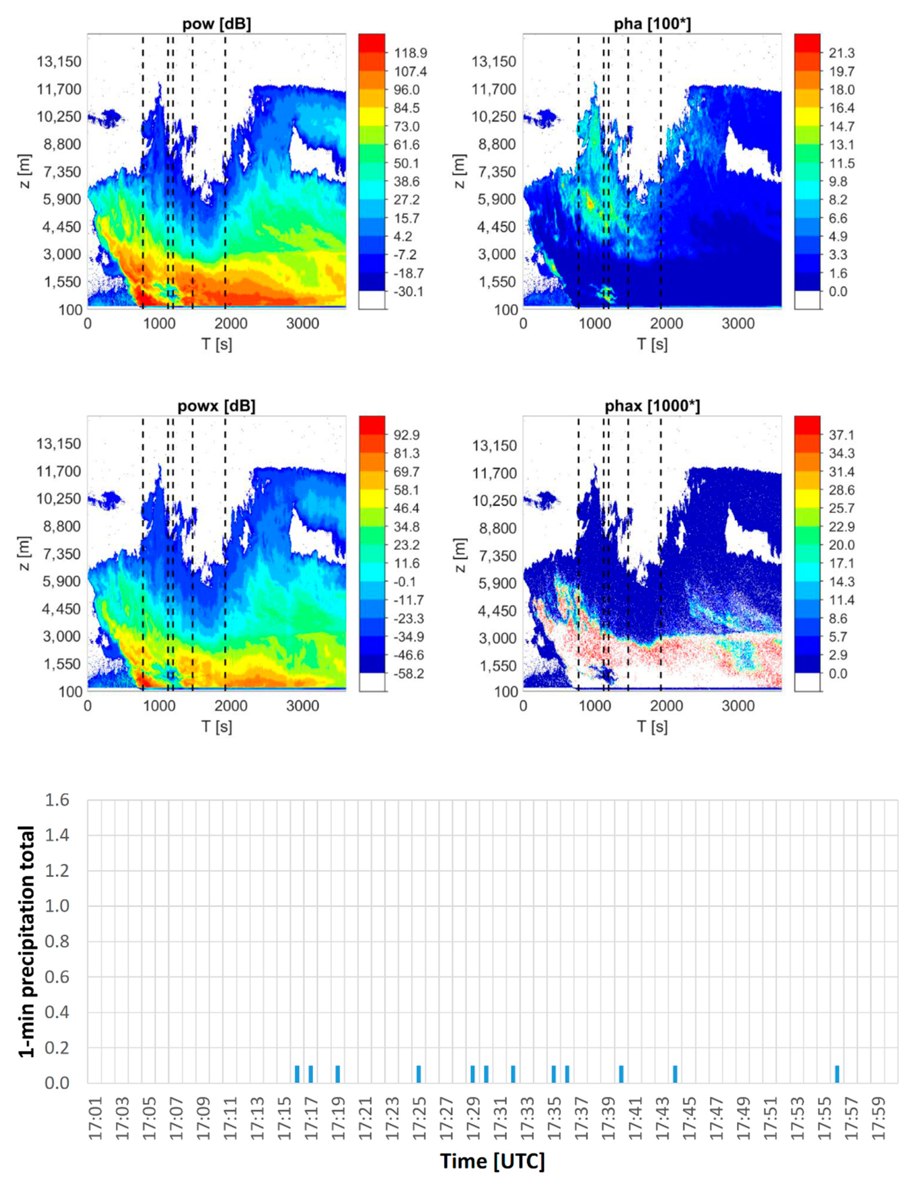 Remotesensing 13 00503 g003 Remotesensing 13 00503 g003