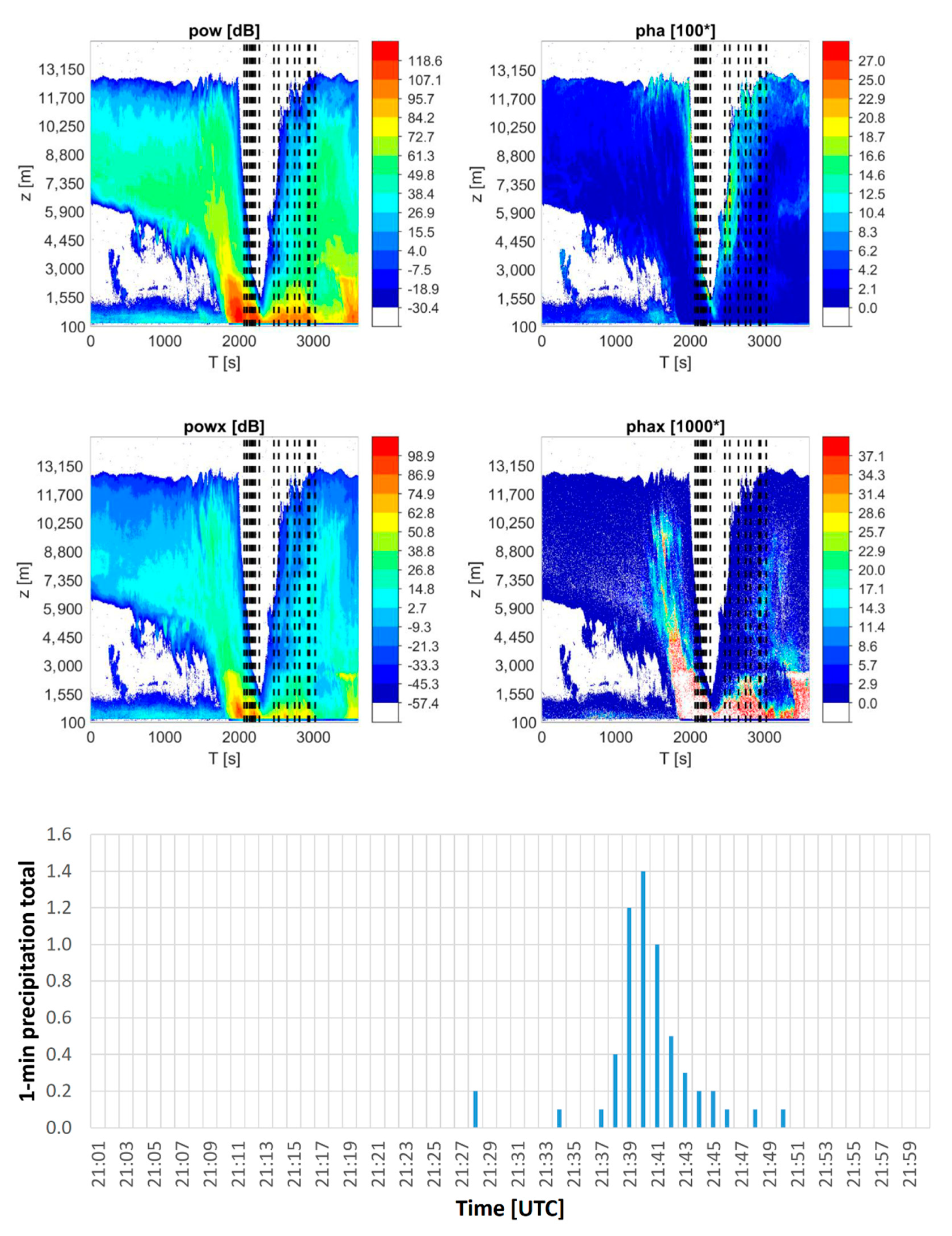 Remotesensing 13 00503 g004 Remotesensing 13 00503 g004