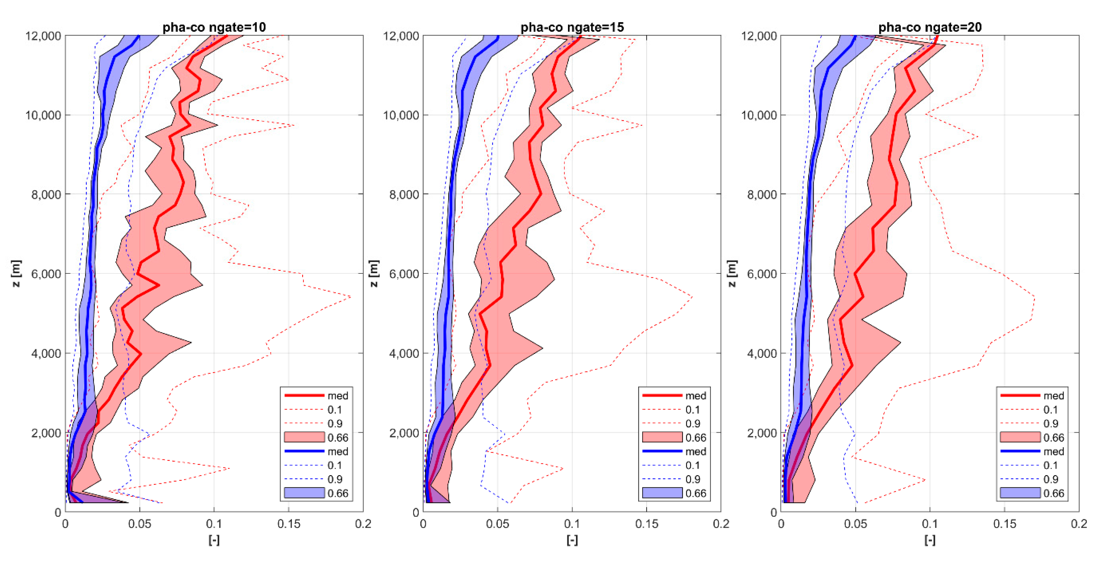 Remotesensing 13 00503 g007 Remotesensing 13 00503 g007