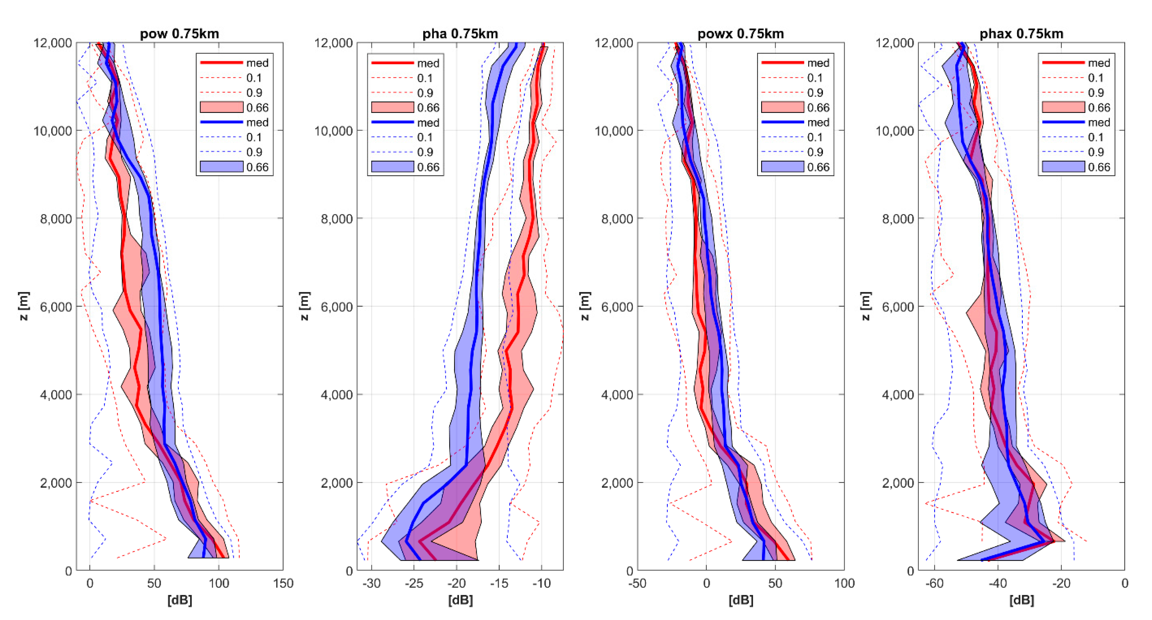 Remotesensing 13 00503 g009 Remotesensing 13 00503 g009