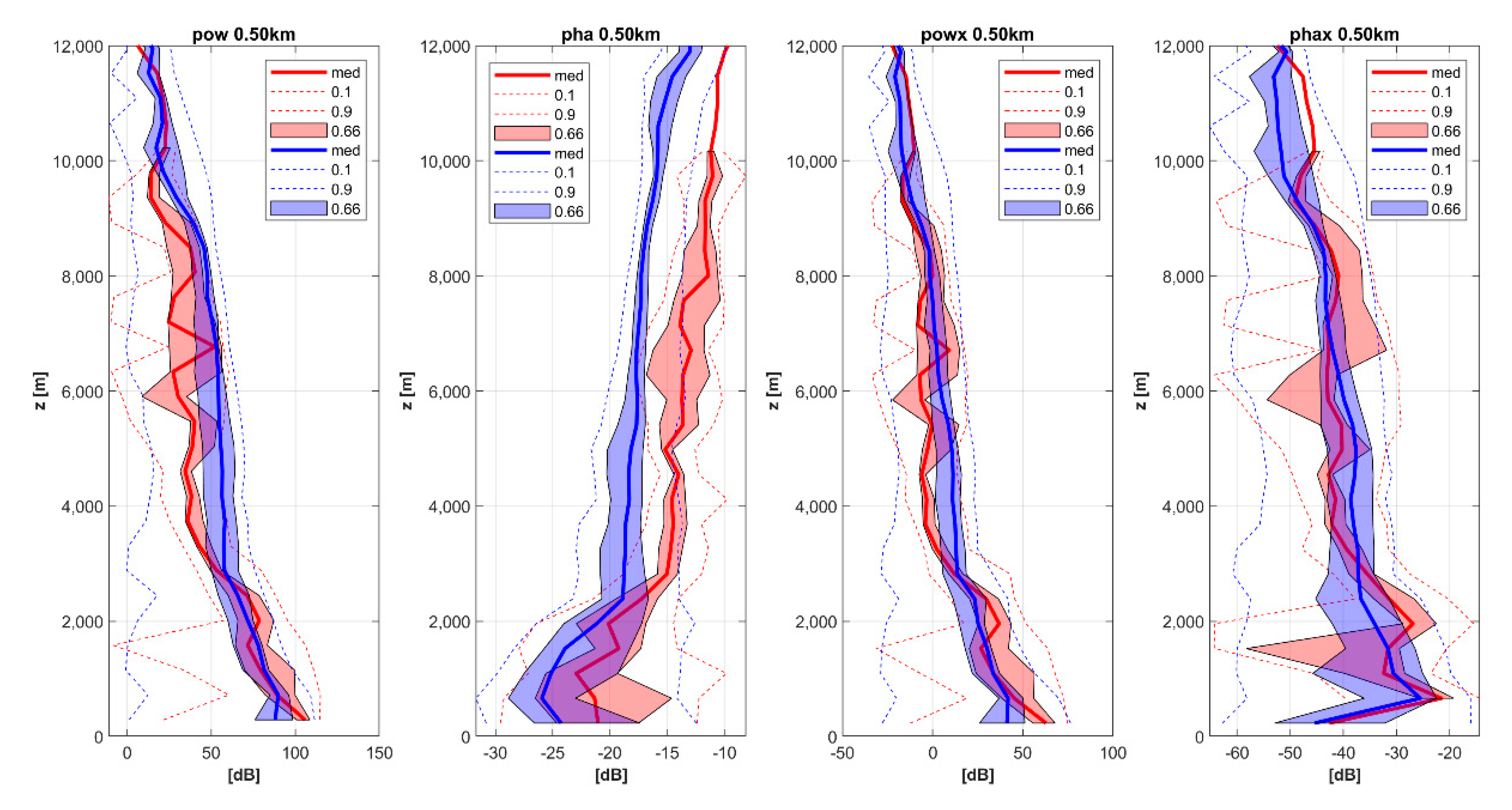 Remotesensing 13 00503 g010 Remotesensing 13 00503 g010