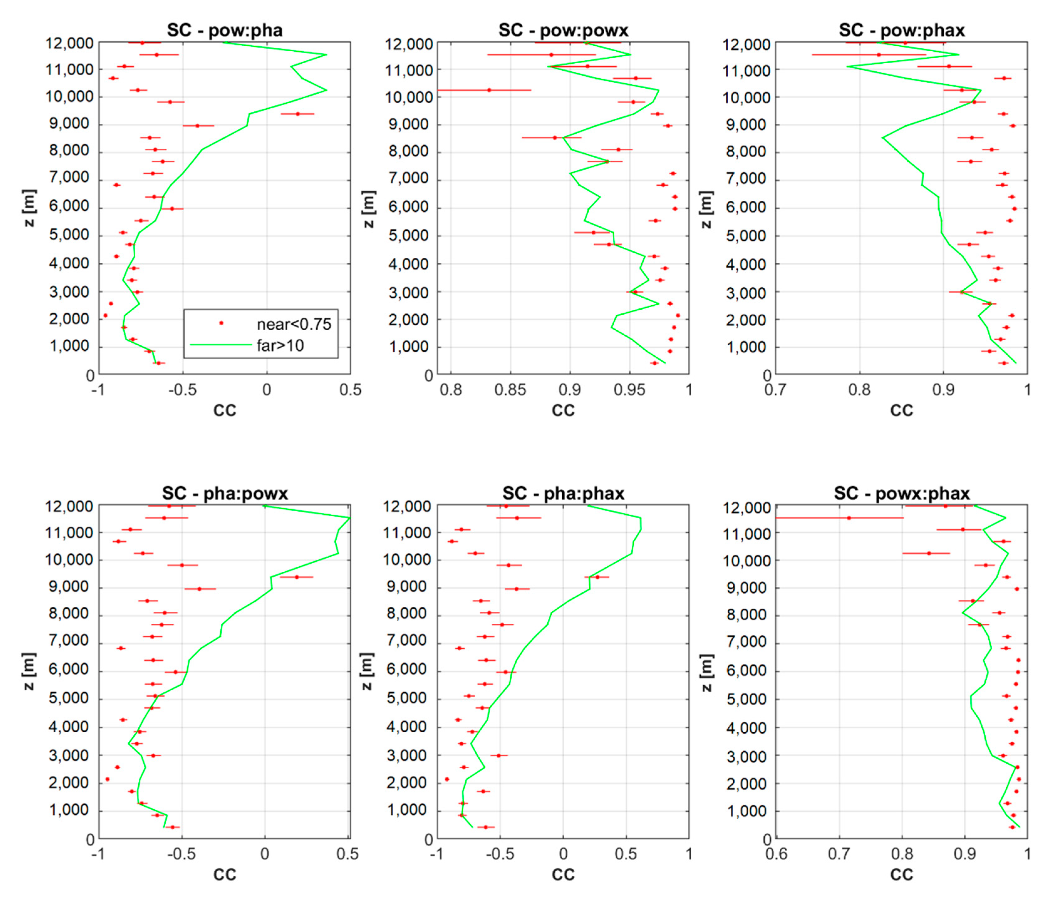 Remotesensing 13 00503 g012 Remotesensing 13 00503 g012
