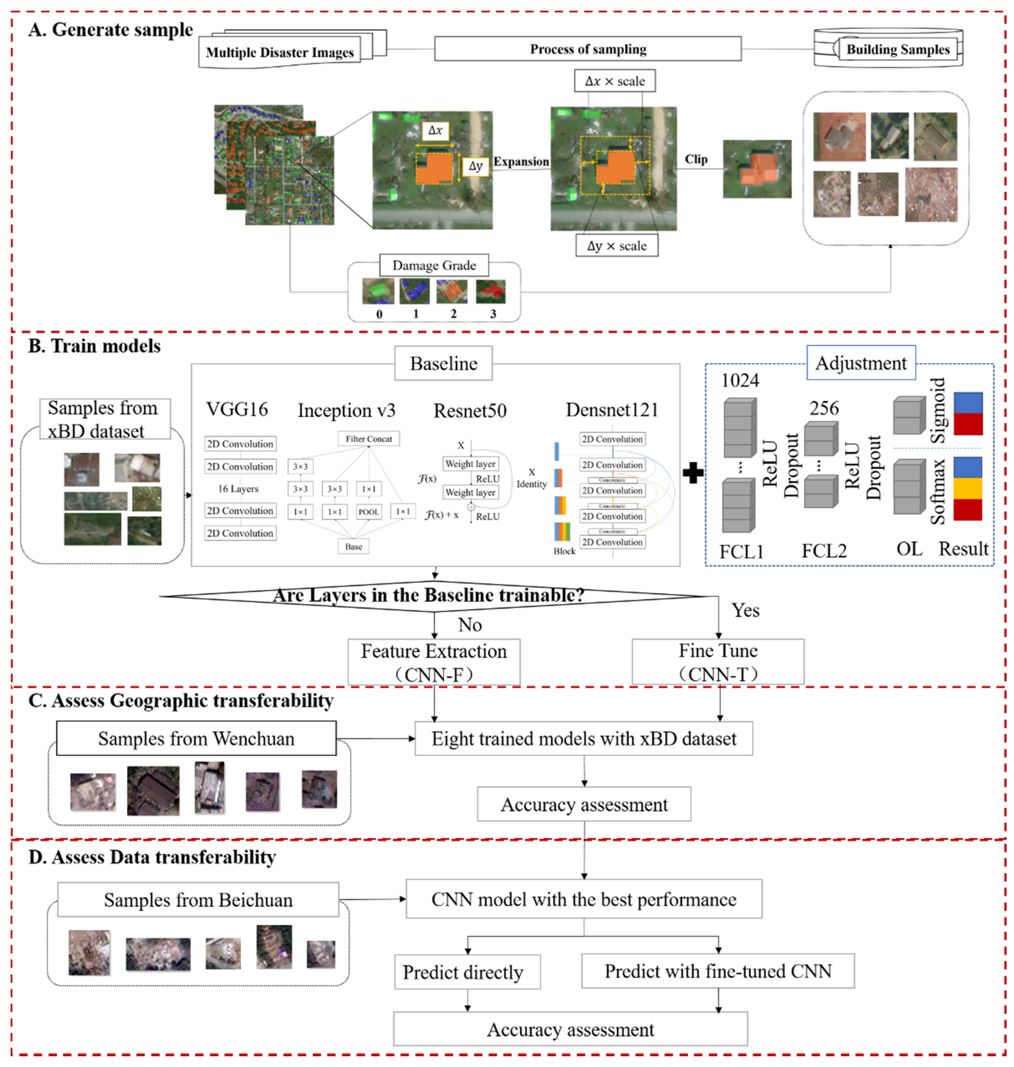 Remotesensing 13 00504 g003