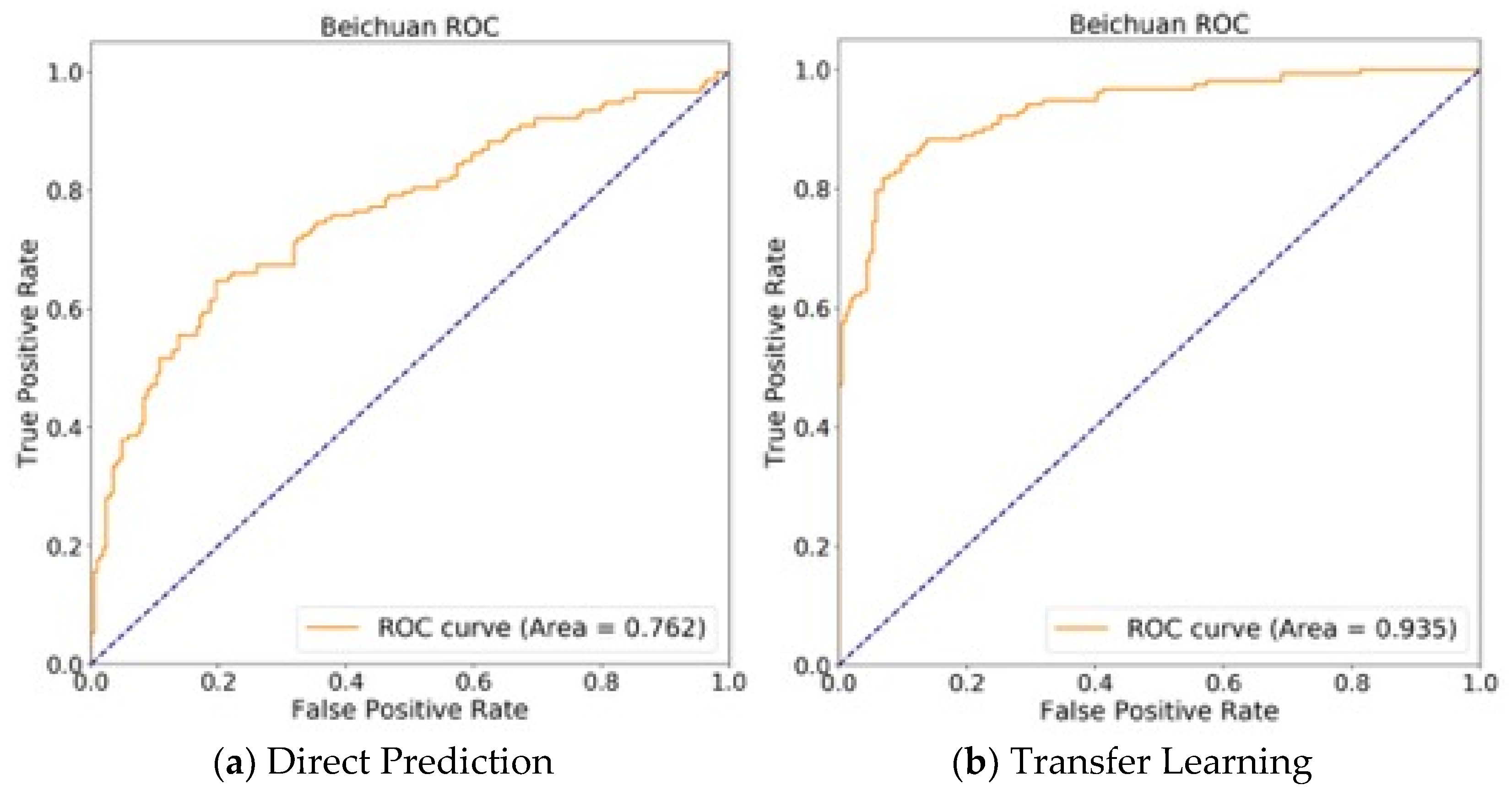 Remotesensing 13 00504 g007