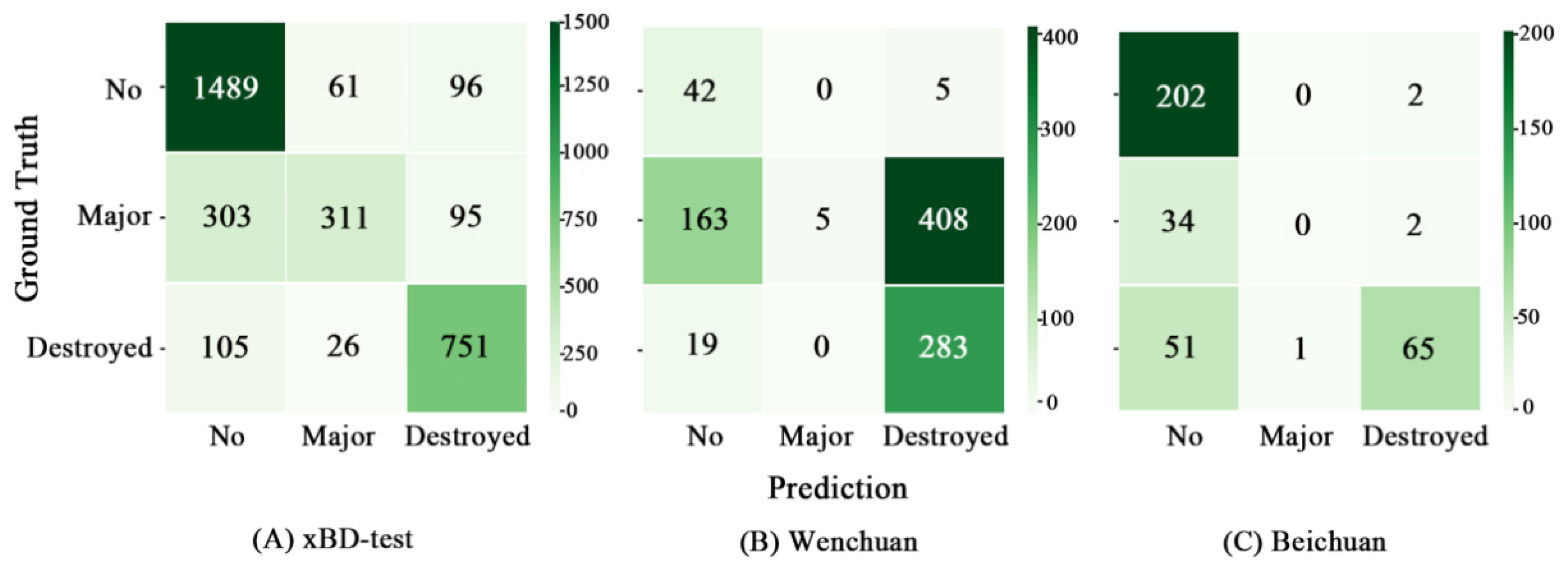 Remotesensing 13 00504 g009