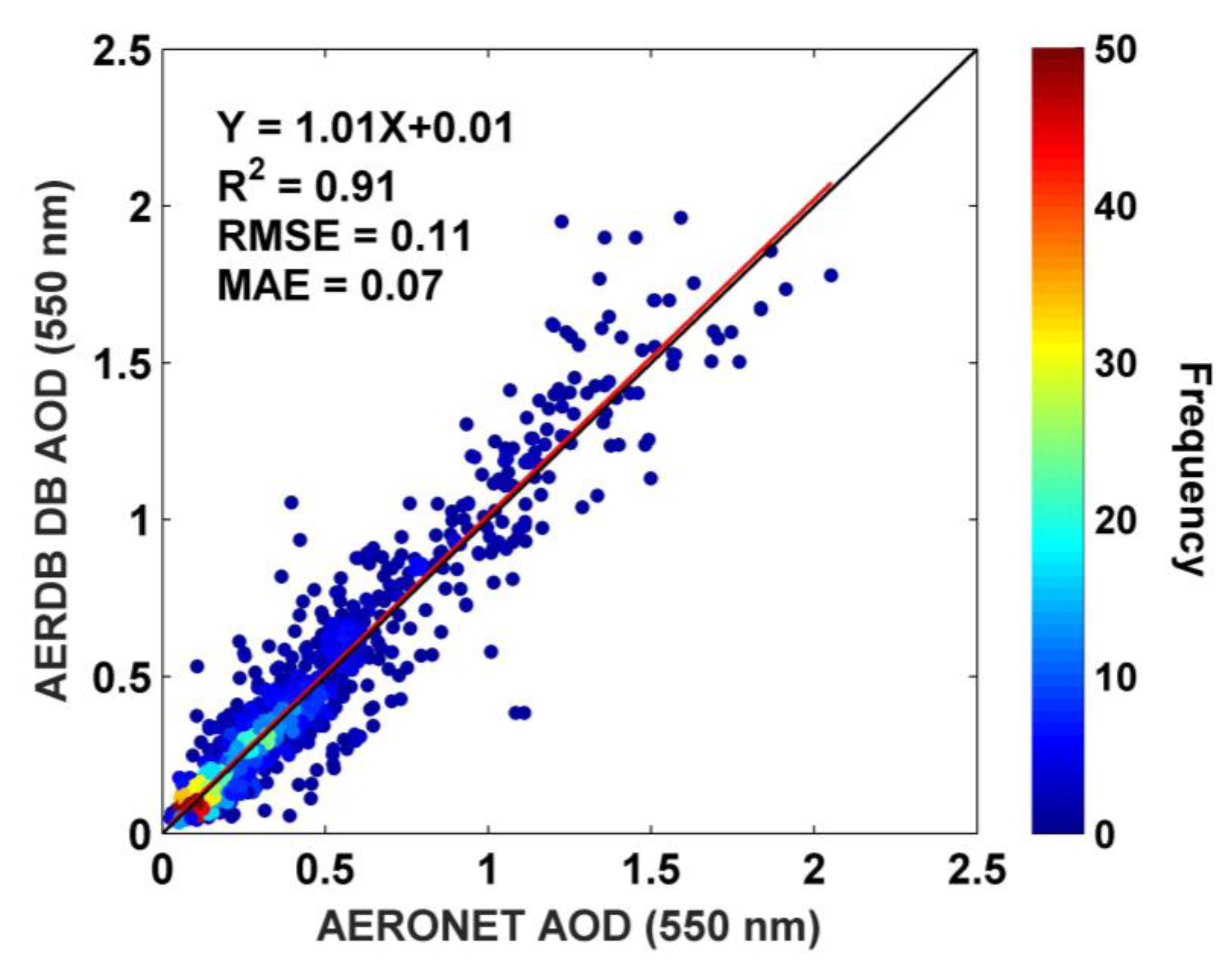 Remotesensing 13 00505 g002