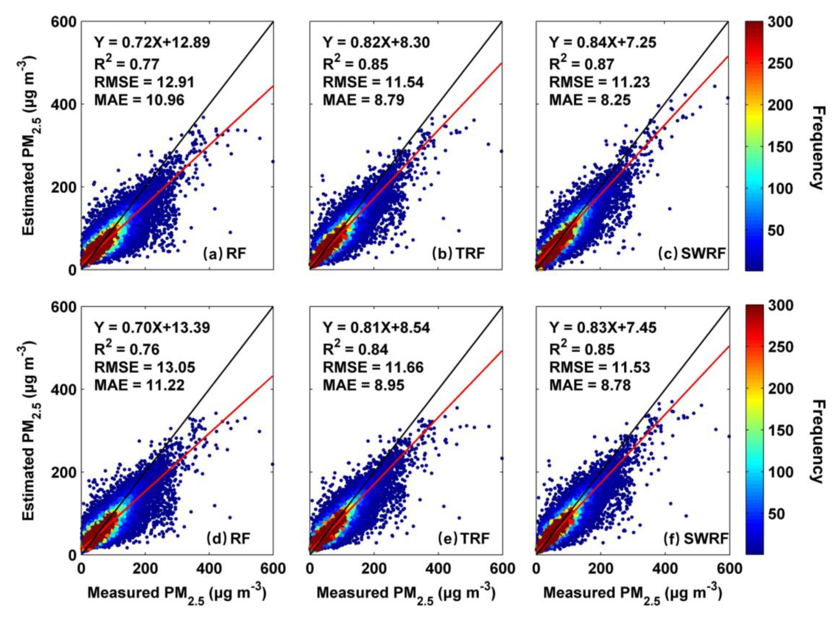 Remotesensing 13 00505 g004