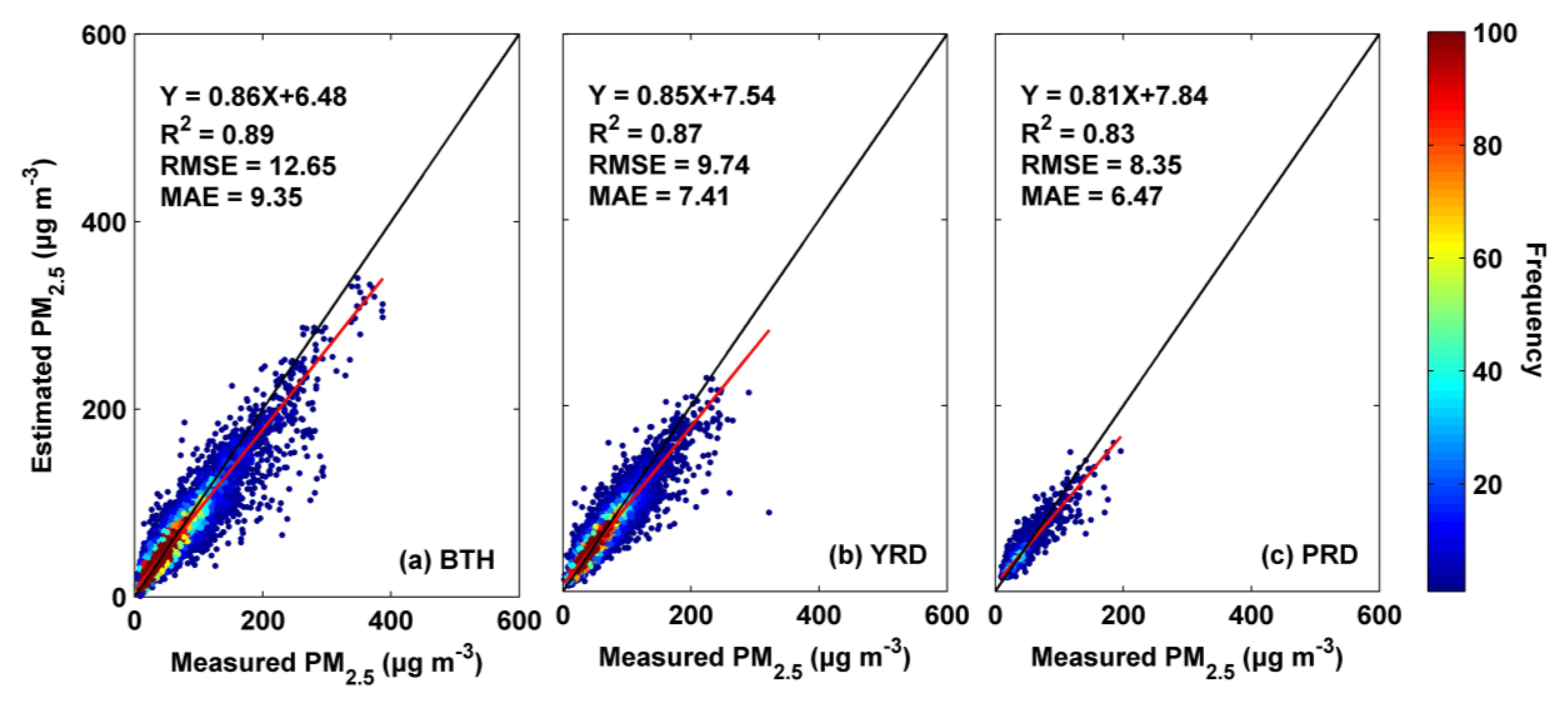 Remotesensing 13 00505 g005