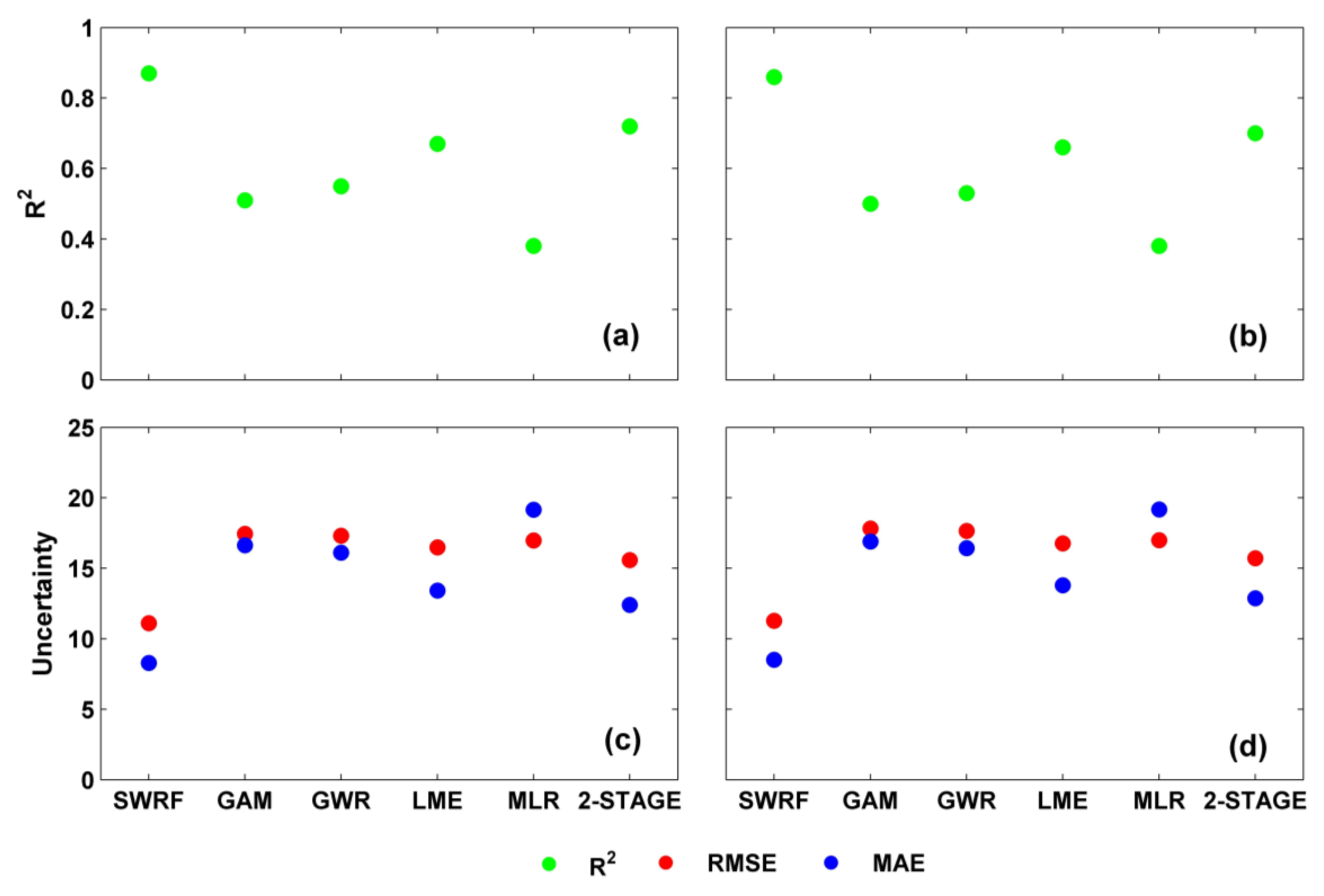 Remotesensing 13 00505 g008