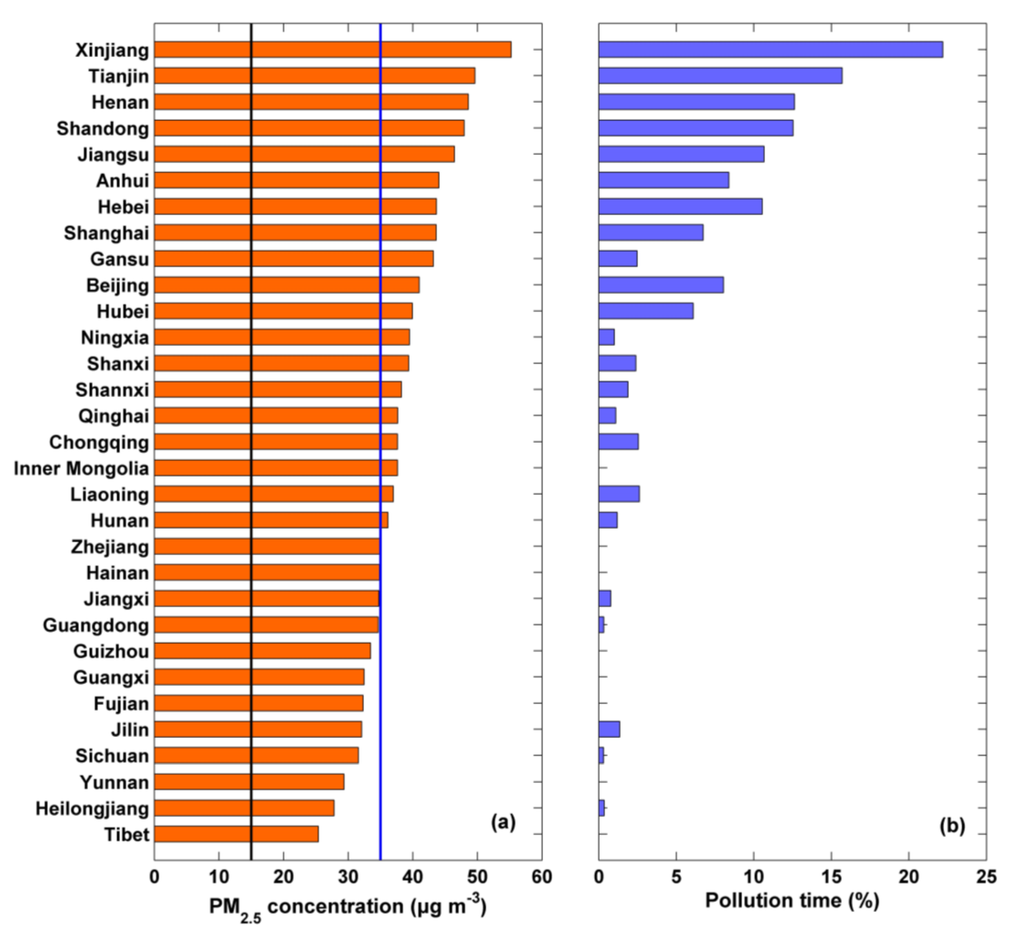 Remotesensing 13 00505 g010