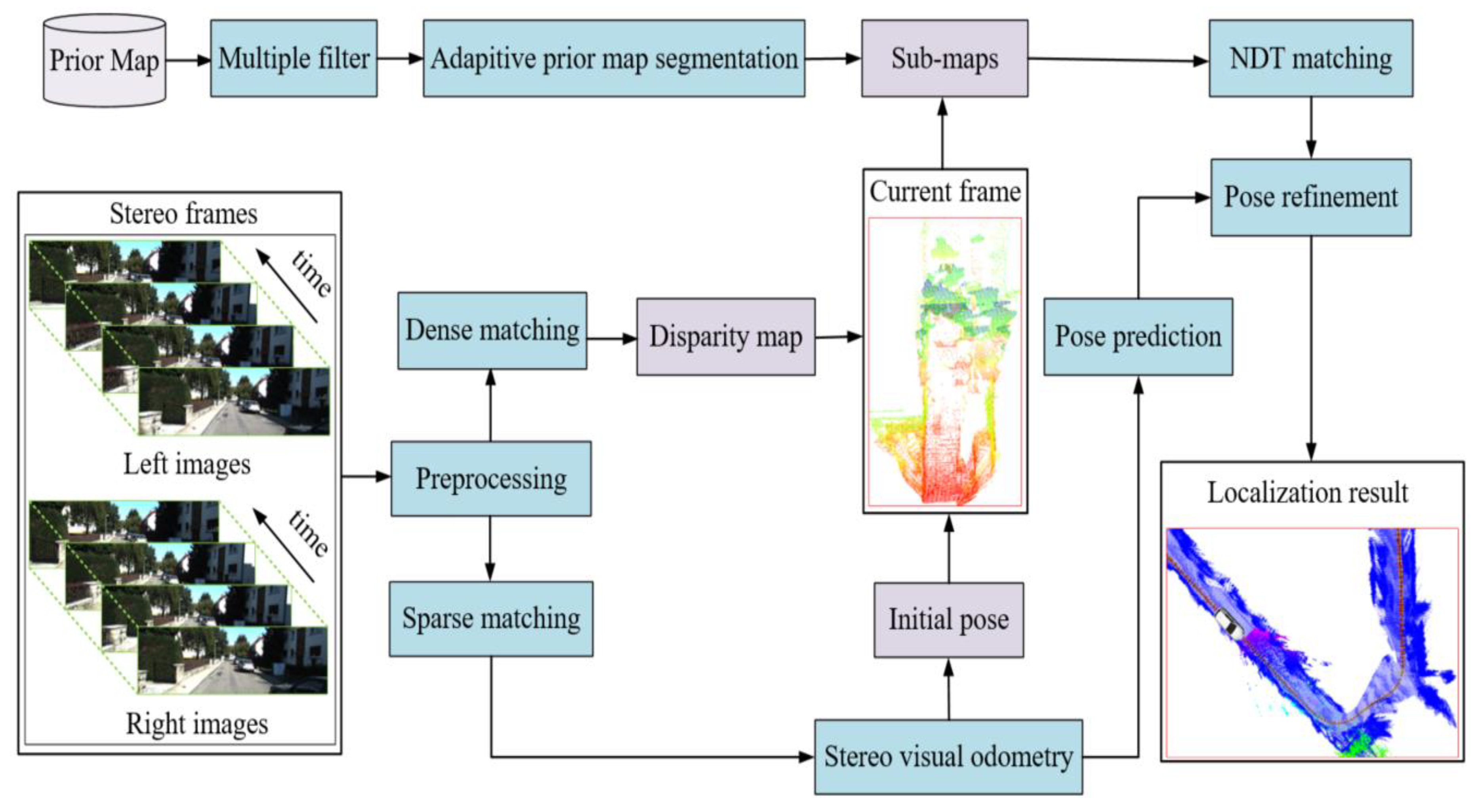 Remotesensing 13 00506 g001