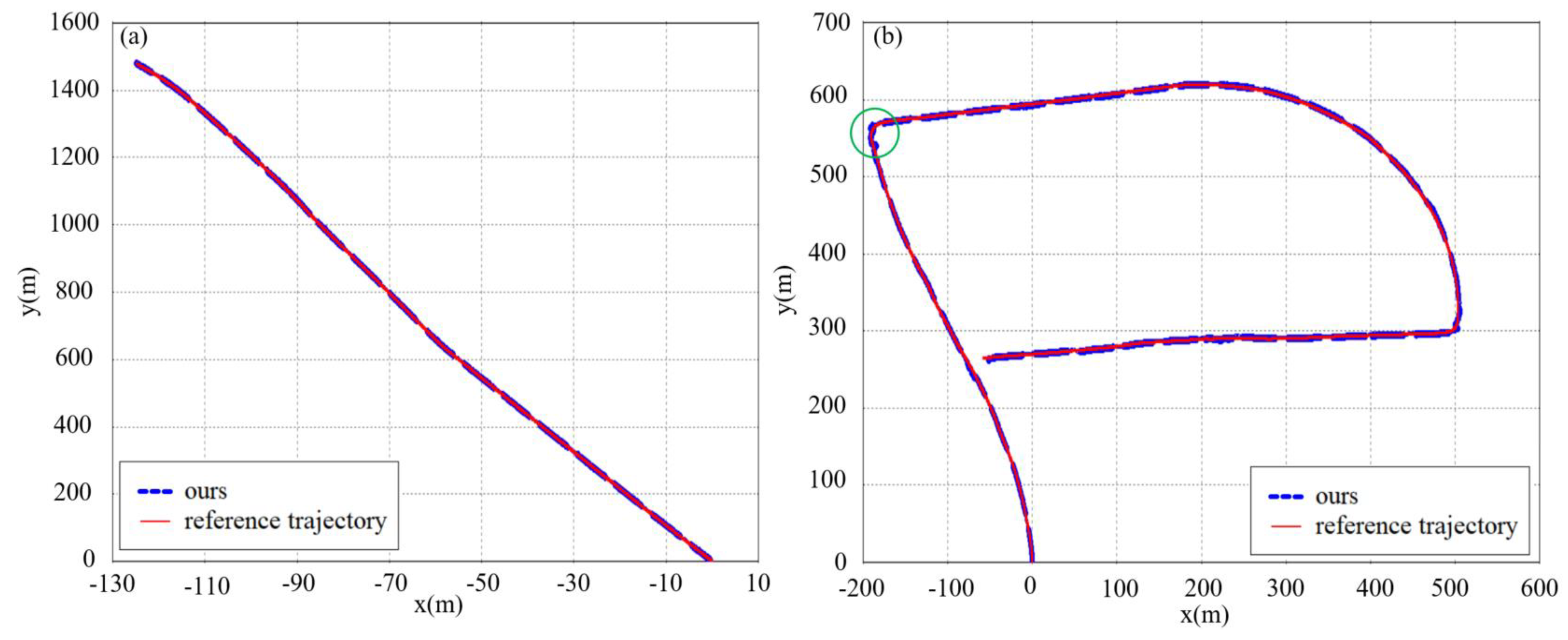 Remotesensing 13 00506 g008