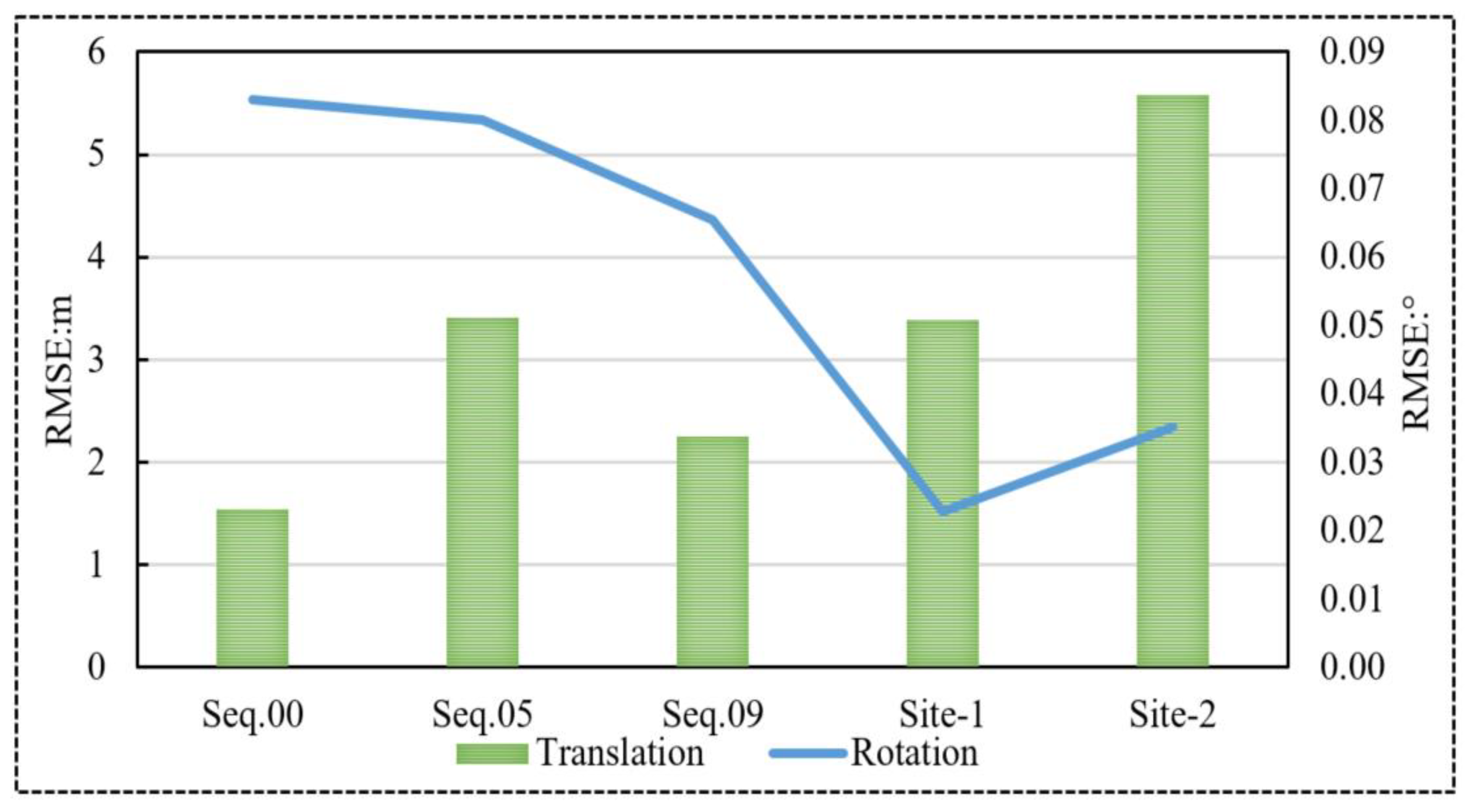 Remotesensing 13 00506 g009