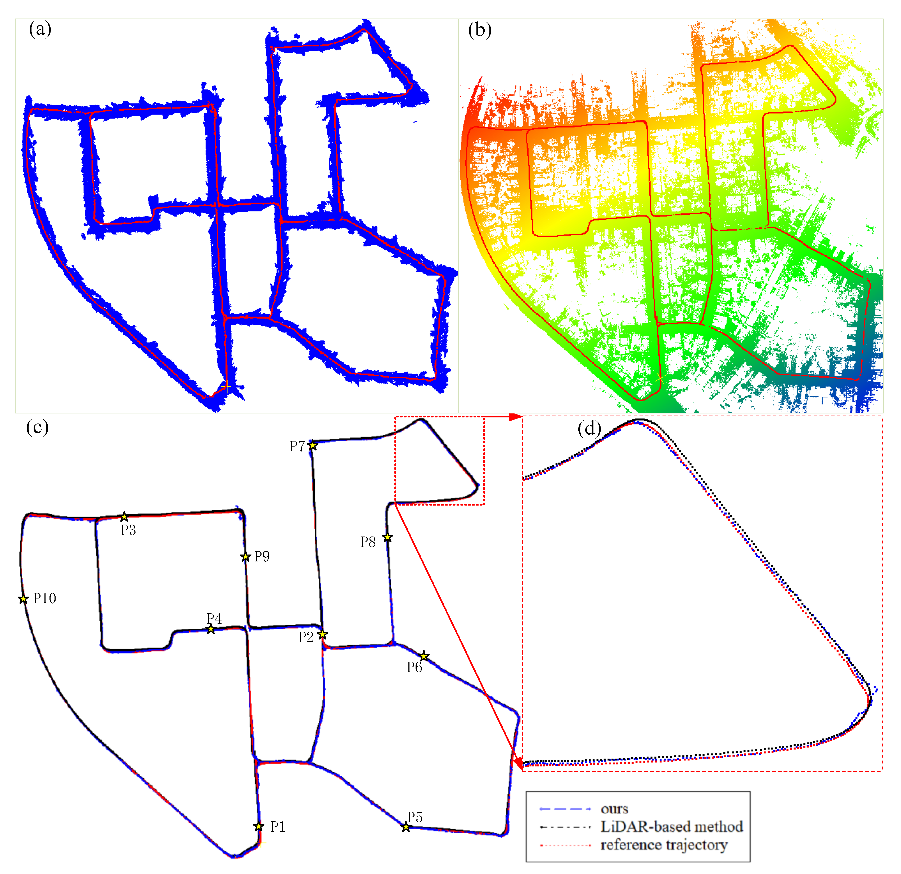 Remotesensing 13 00506 g010