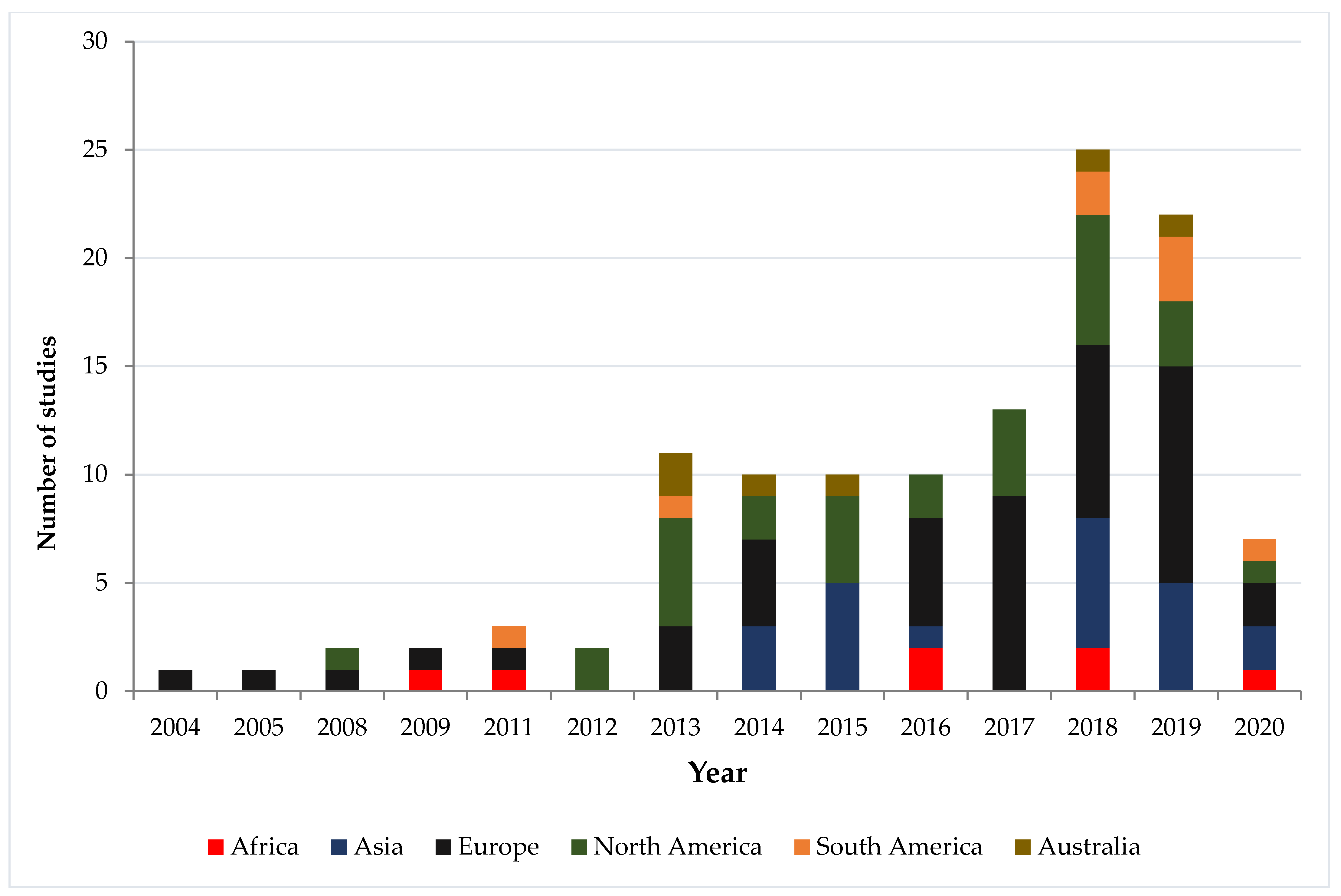 Remotesensing 13 00507 g002 Remotesensing 13 00507 g002