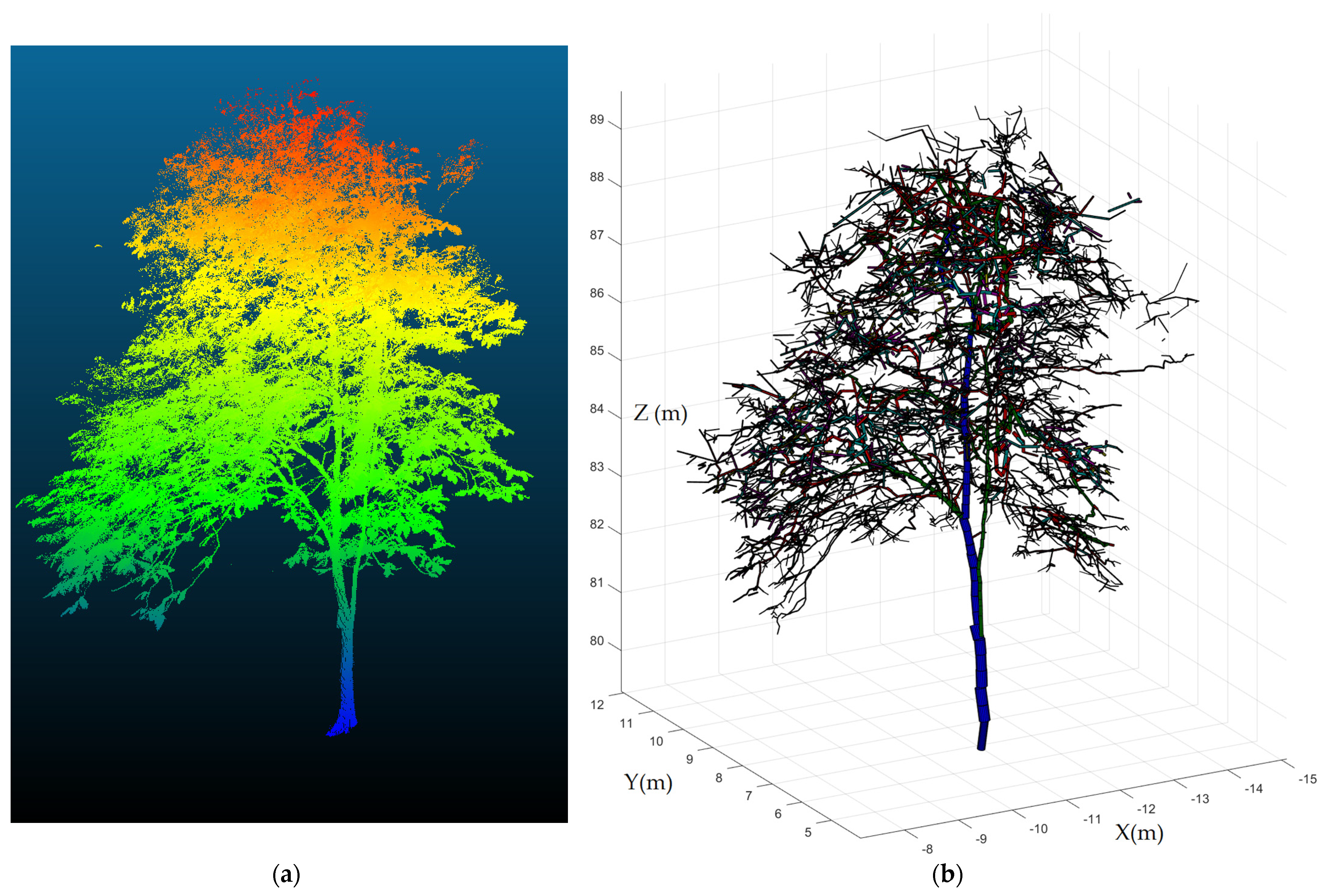 Remotesensing 13 00507 g007 Remotesensing 13 00507 g007