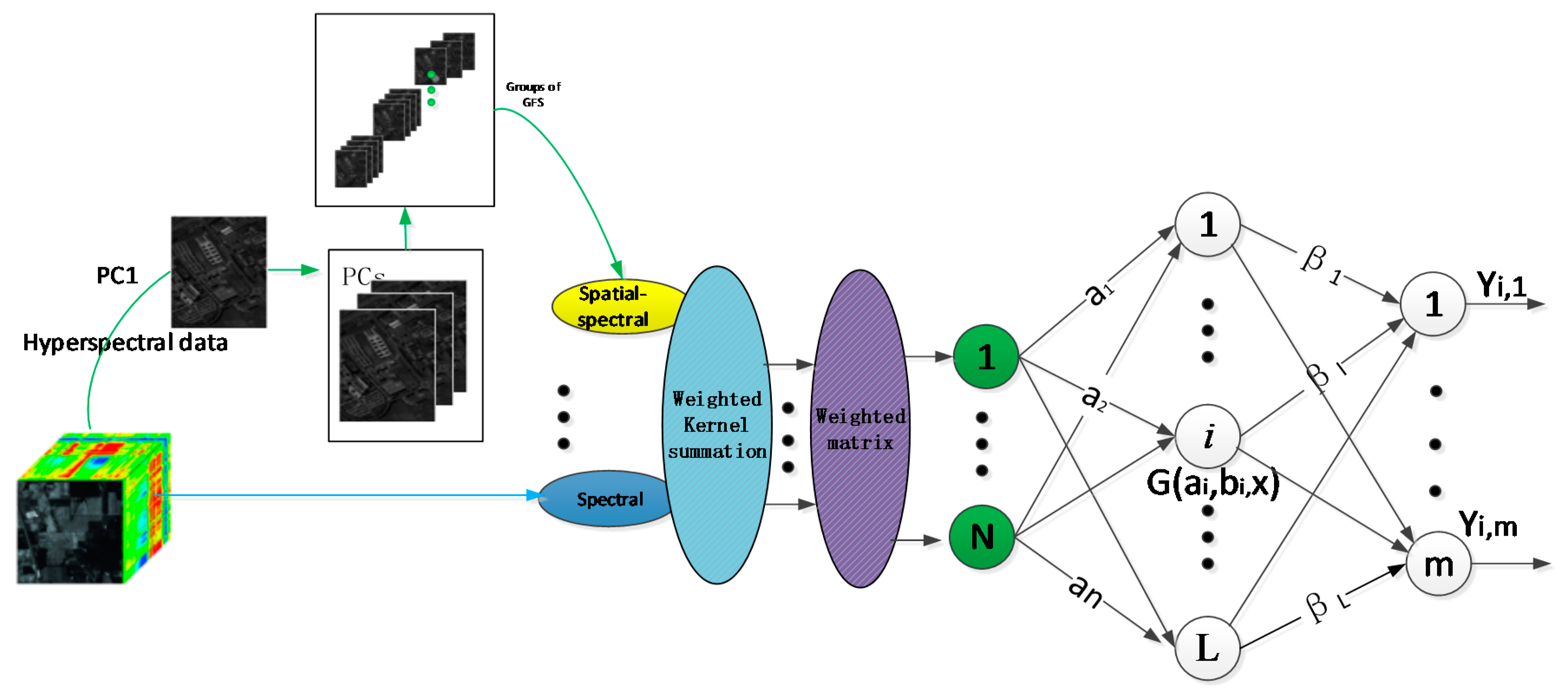 Remotesensing 13 00508 g001