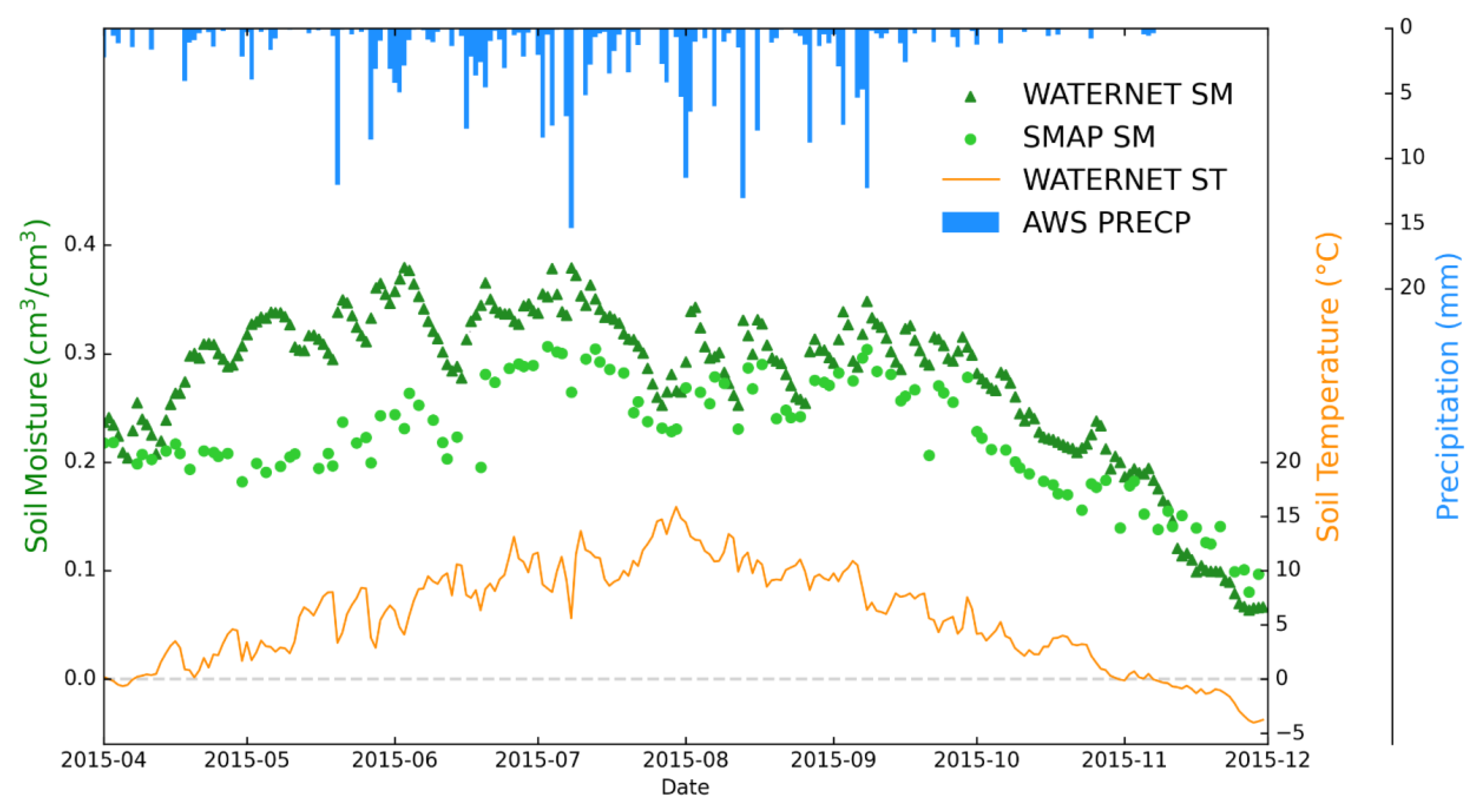 Remotesensing 13 00509 g002
