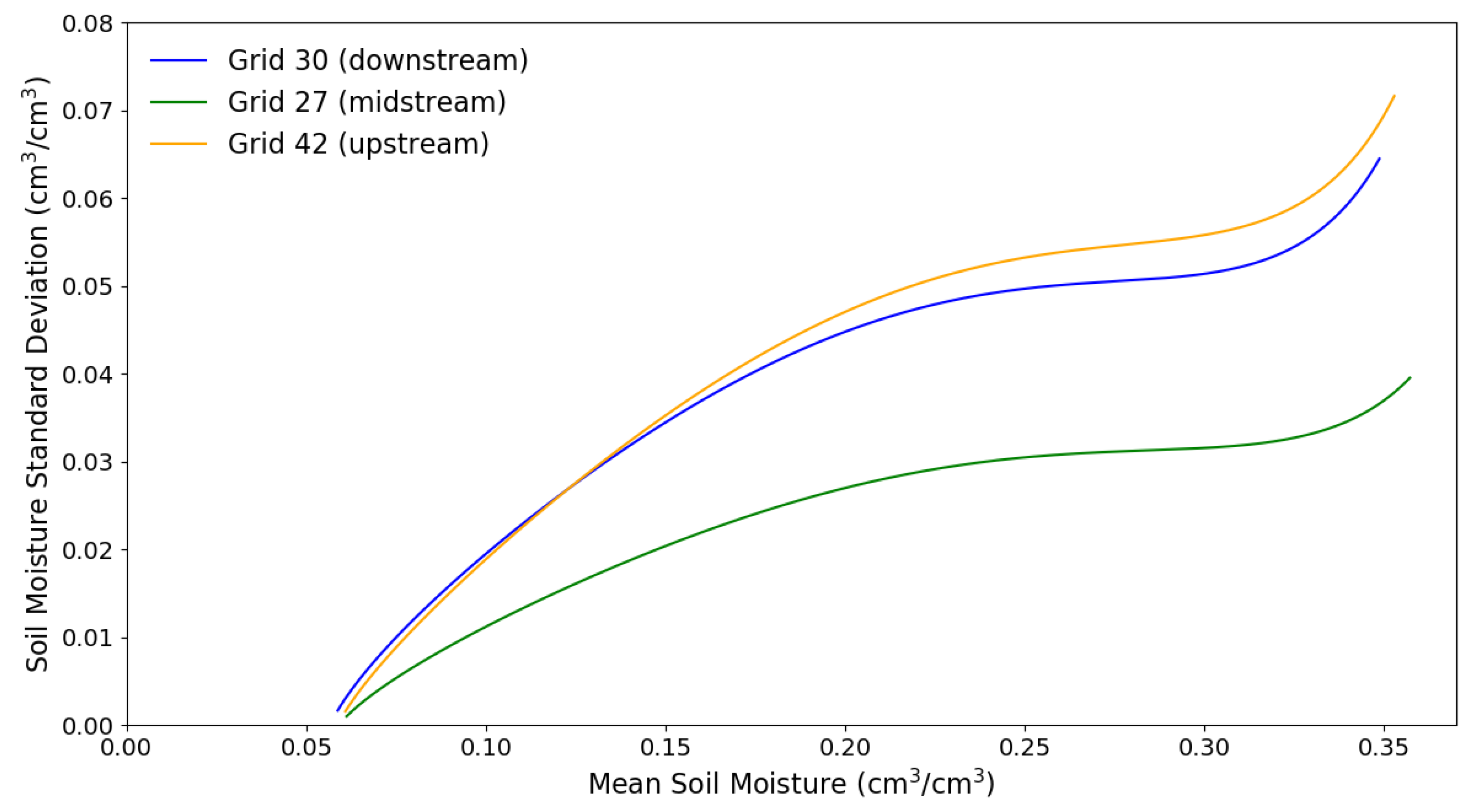 Remotesensing 13 00509 g007