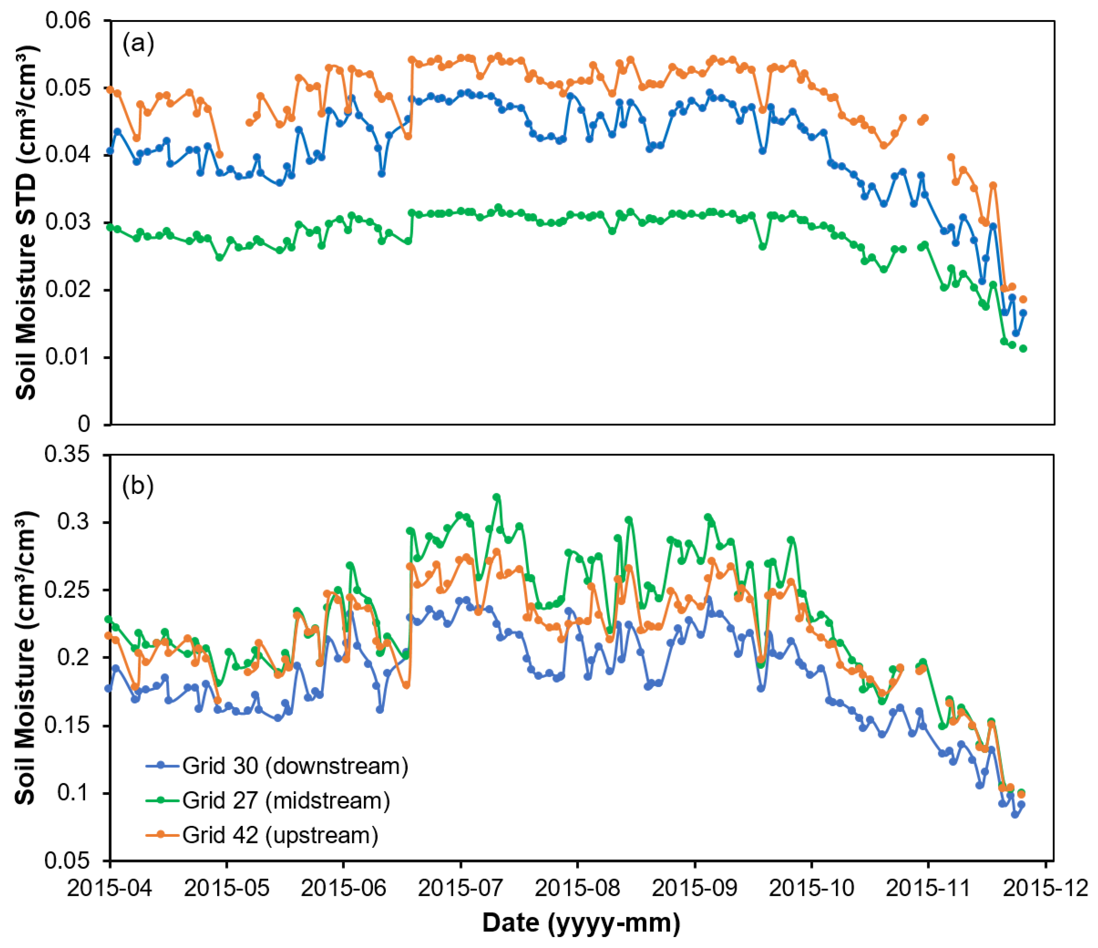 Remotesensing 13 00509 g008