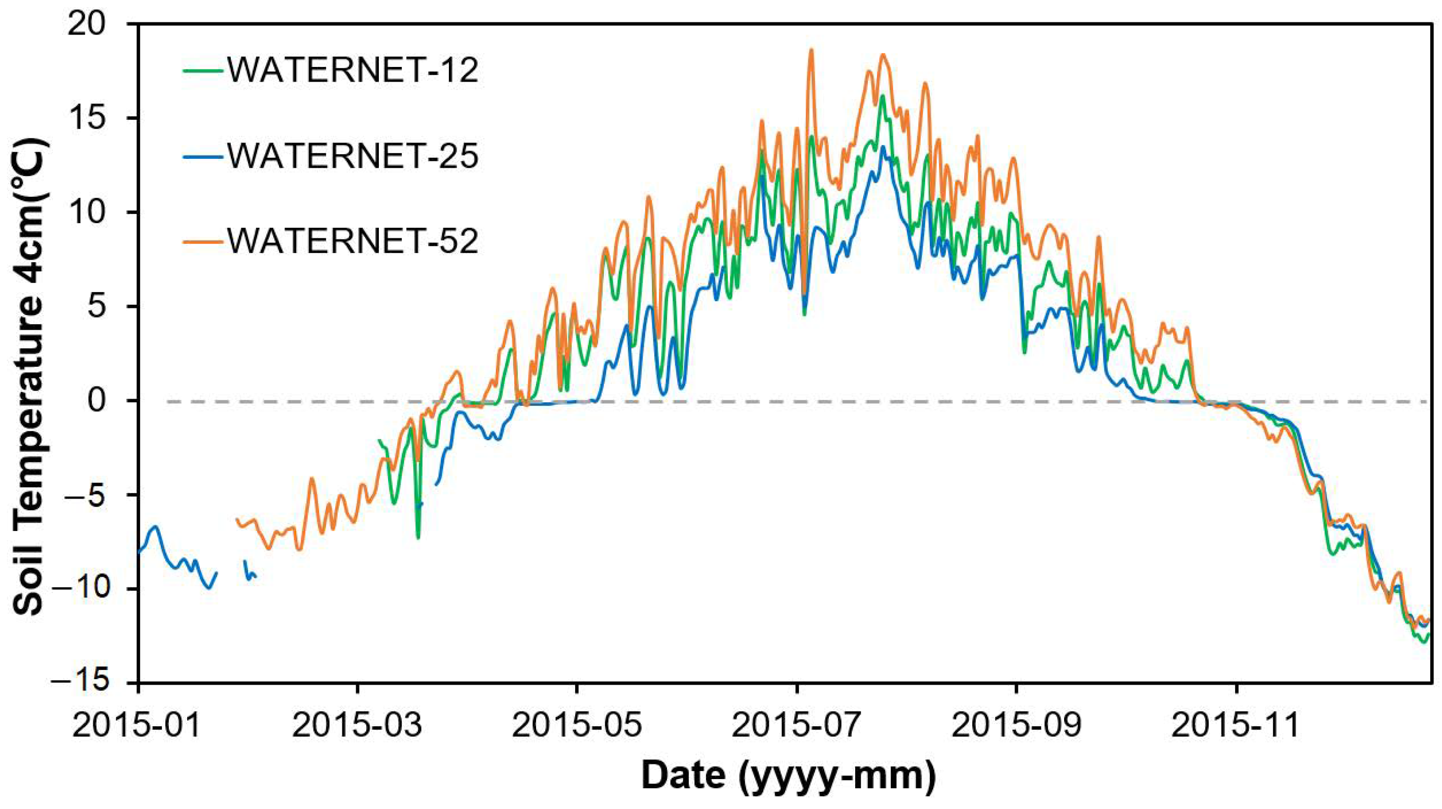 Remotesensing 13 00509 g011