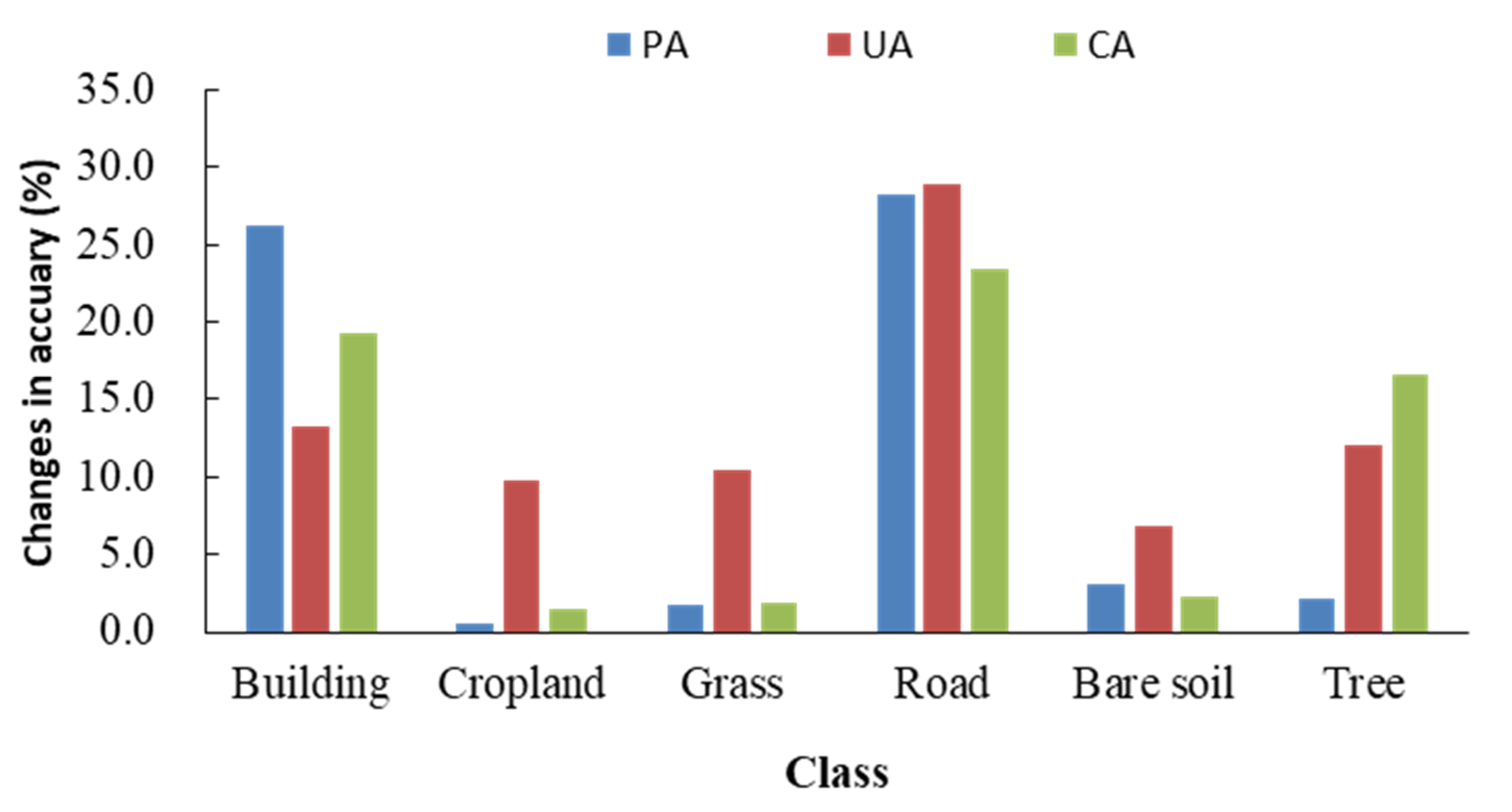 Remotesensing 13 00511 g013