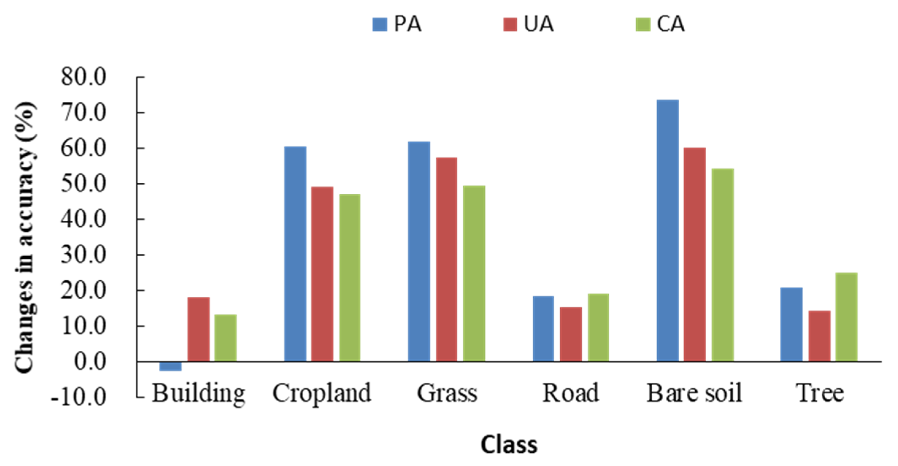 Remotesensing 13 00511 g015