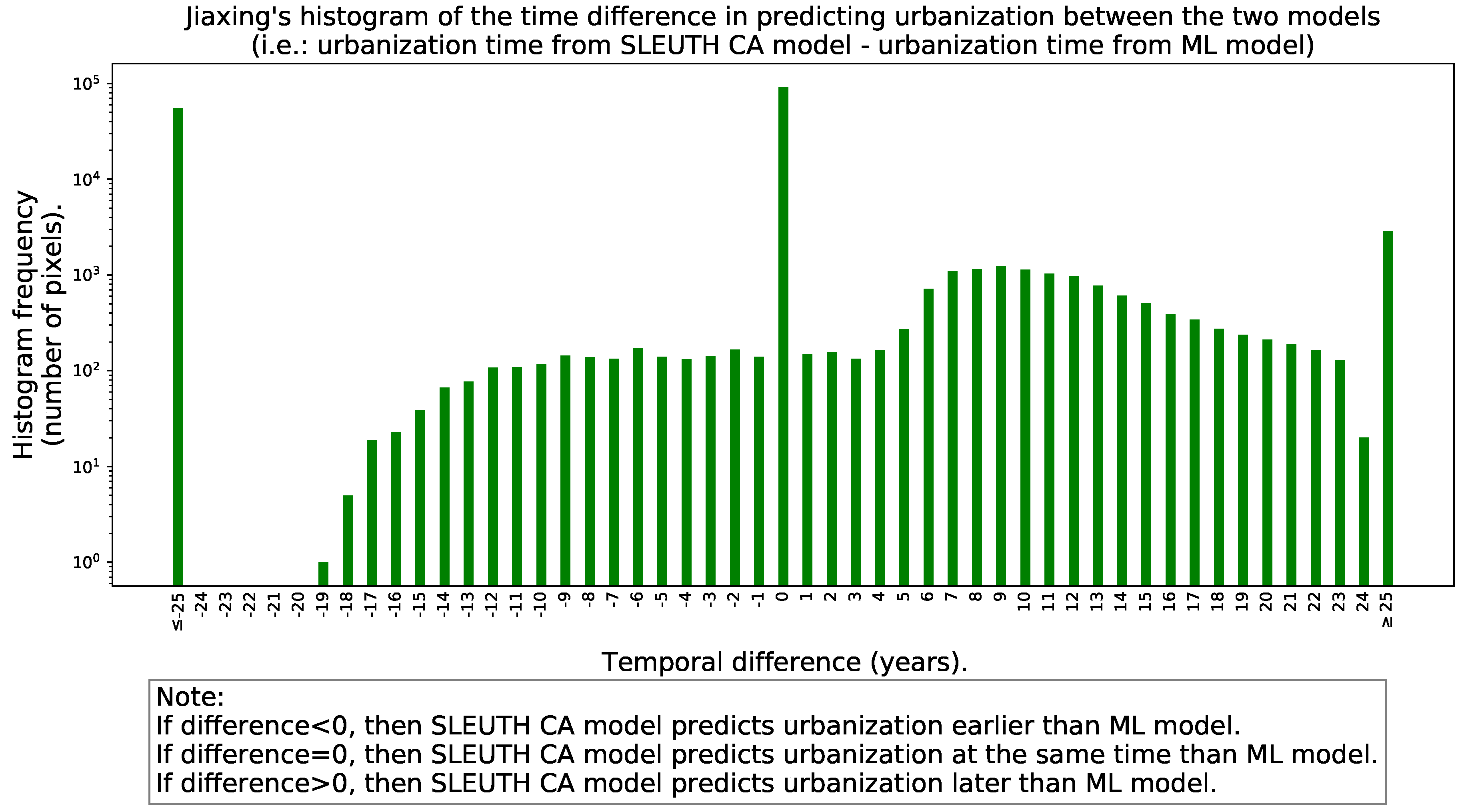Remotesensing 13 00512 g008