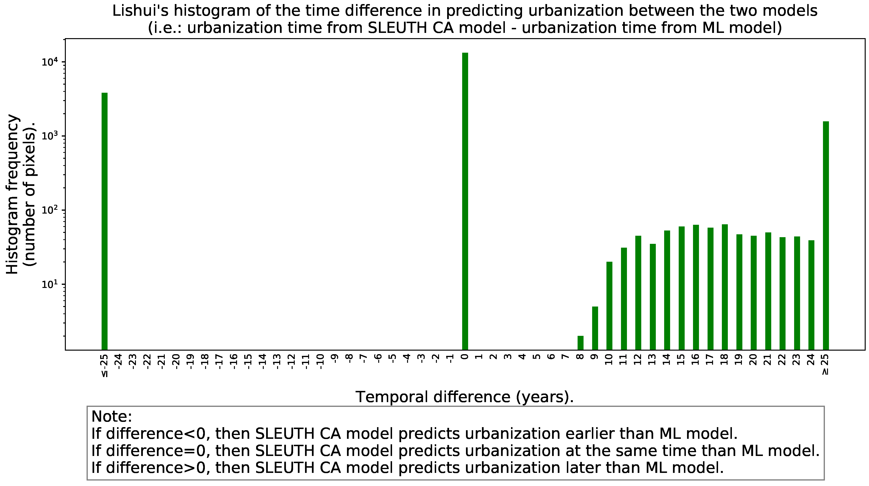 Remotesensing 13 00512 g009
