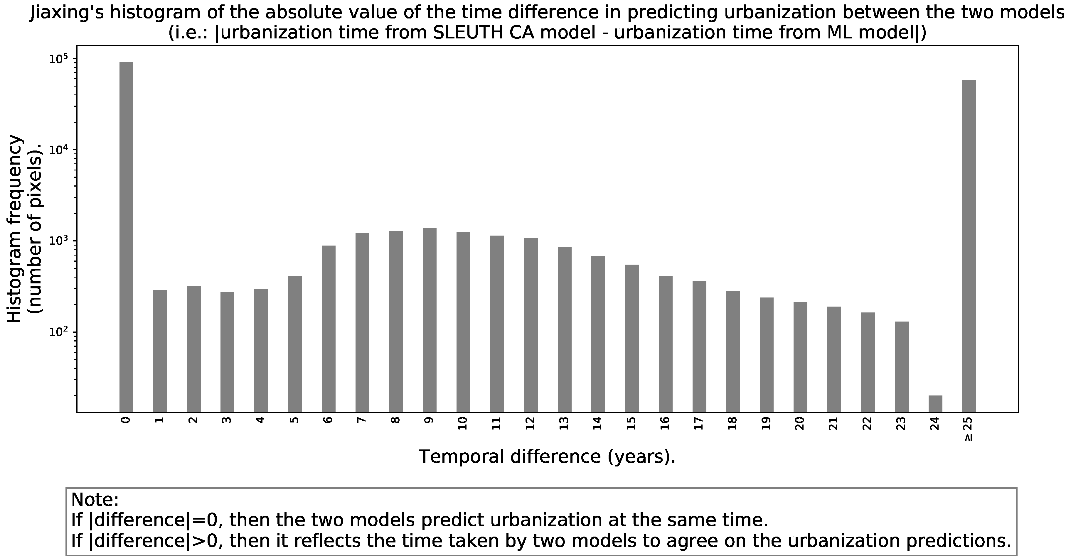 Remotesensing 13 00512 g010