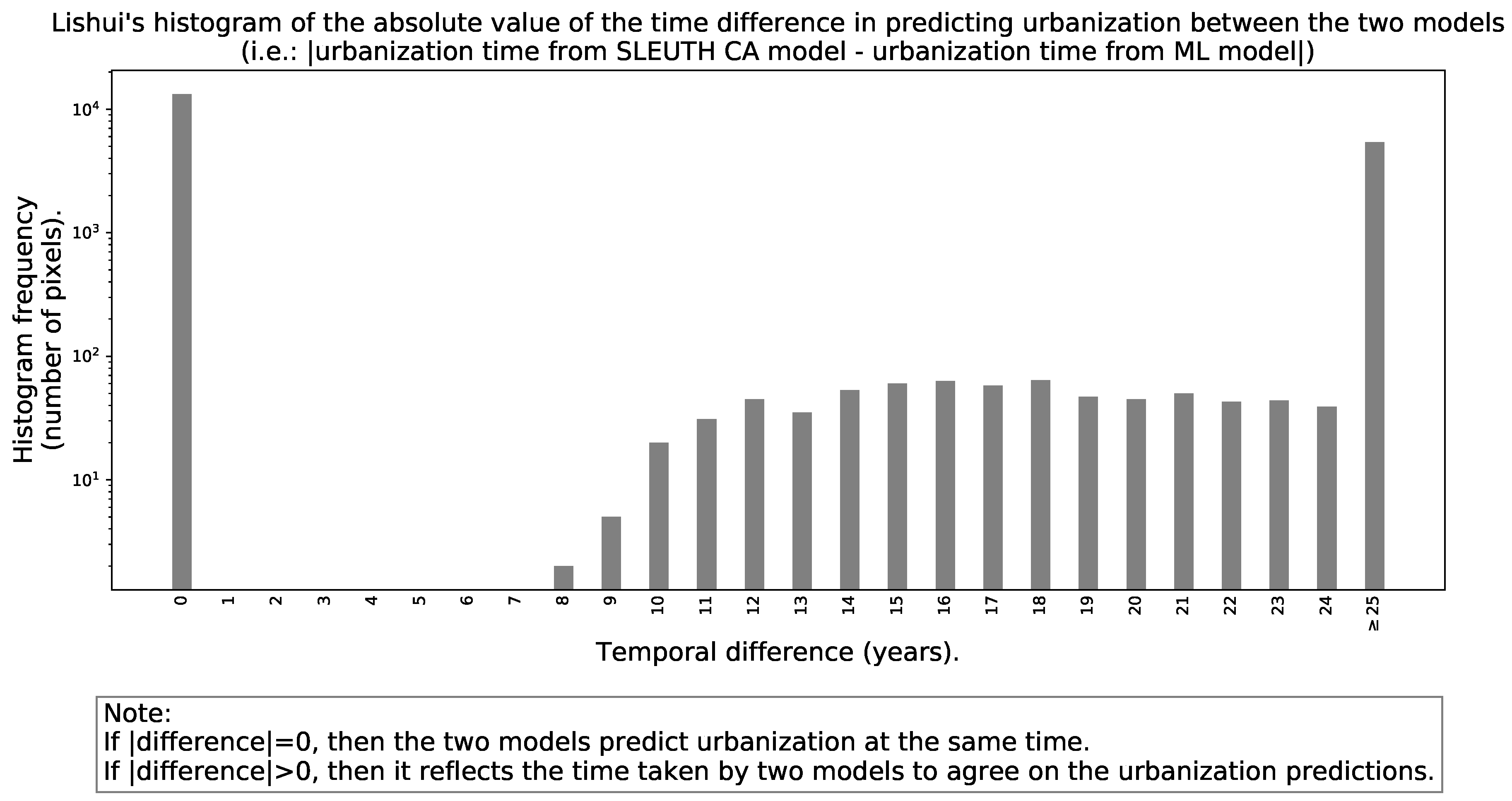 Remotesensing 13 00512 g011