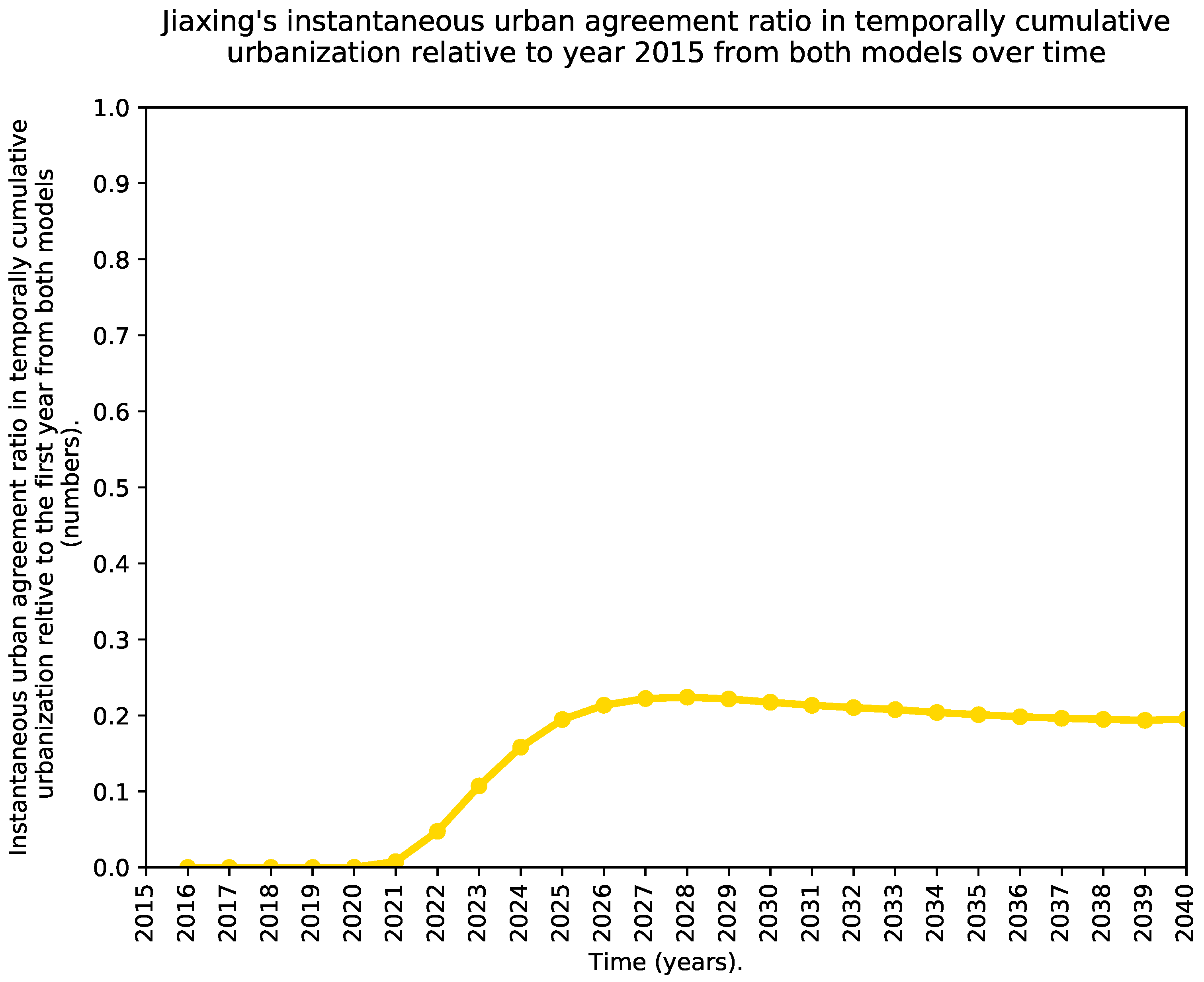 Remotesensing 13 00512 g012