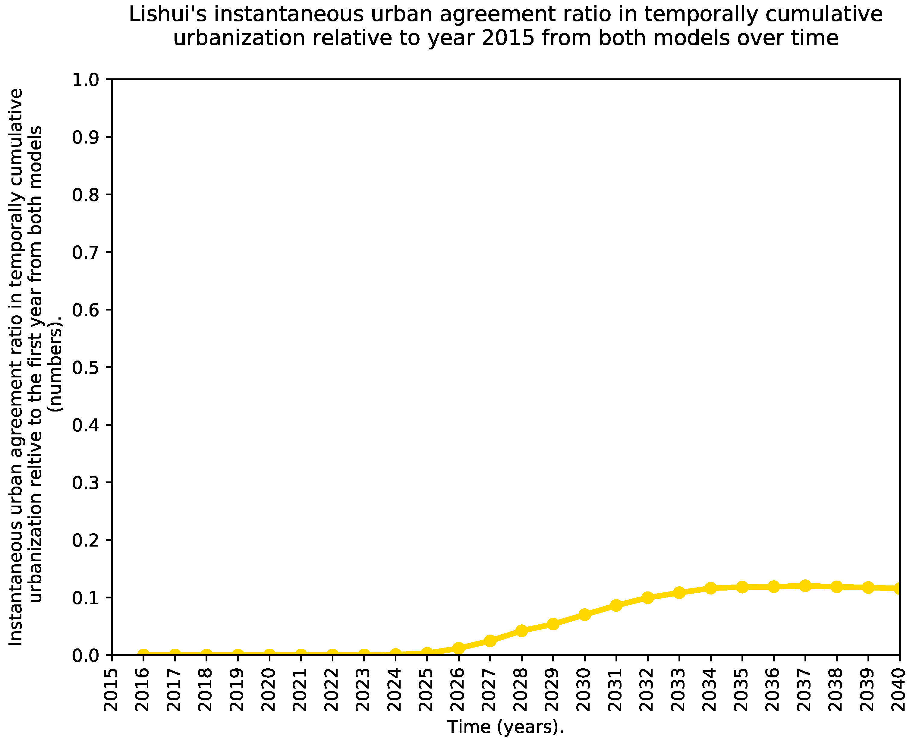 Remotesensing 13 00512 g013